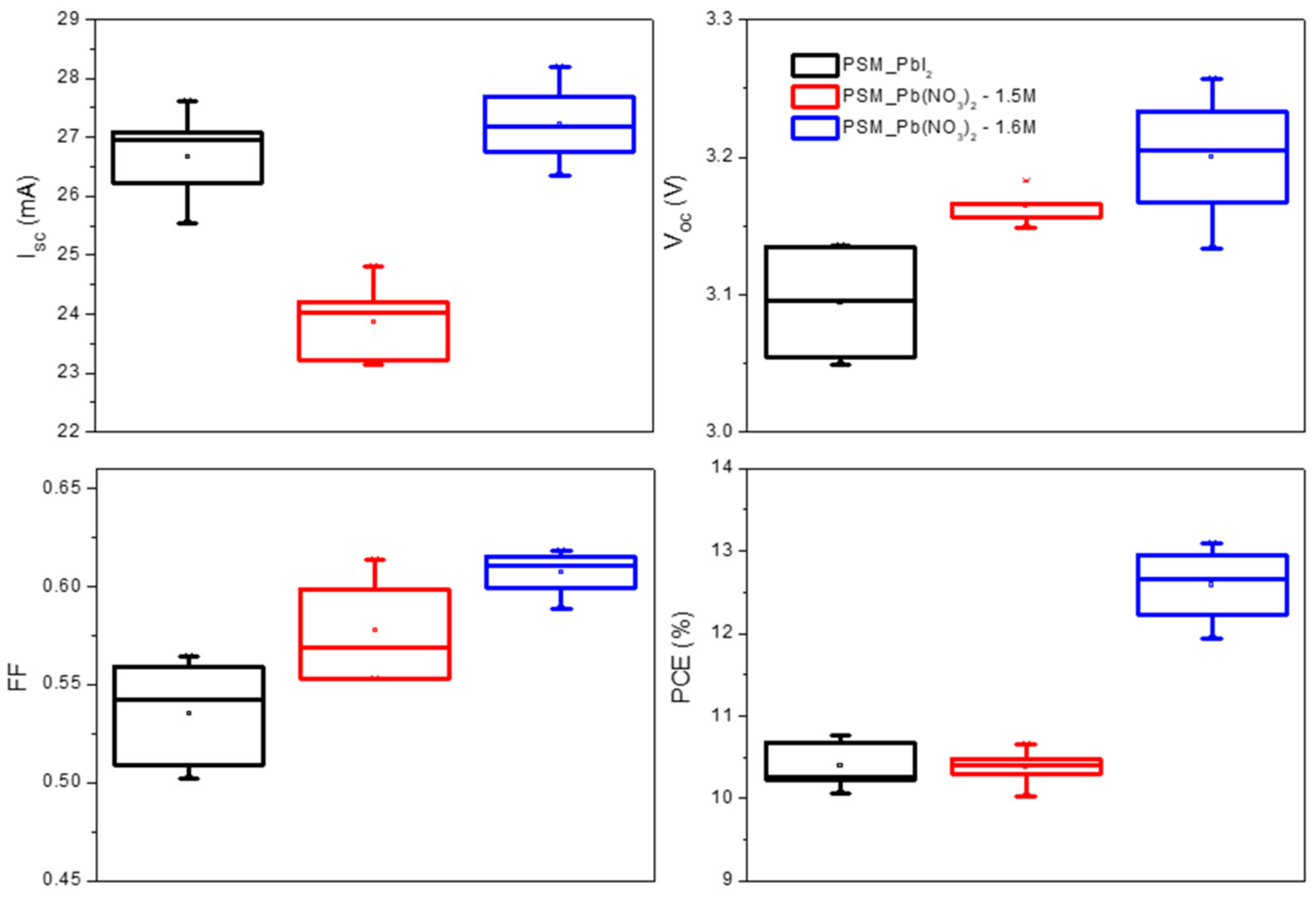 Nanomaterials 12 03783 g005 550