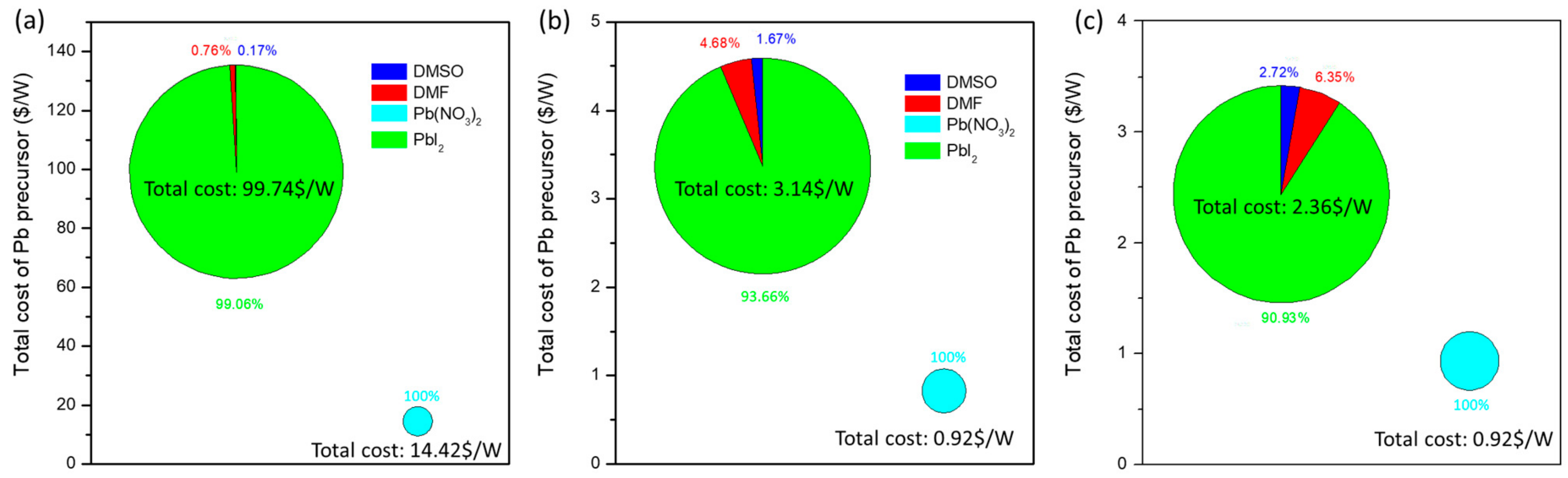 Nanomaterials 12 03783 g007 550