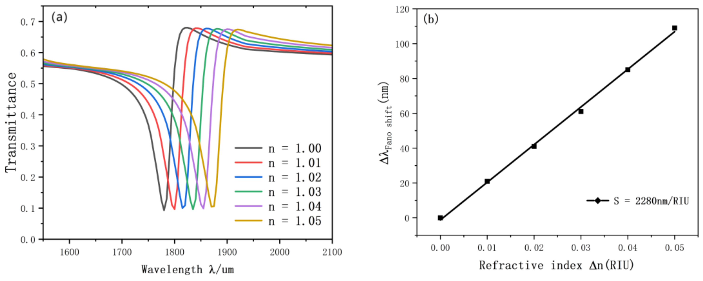 Nanomaterials 12 03784 g006