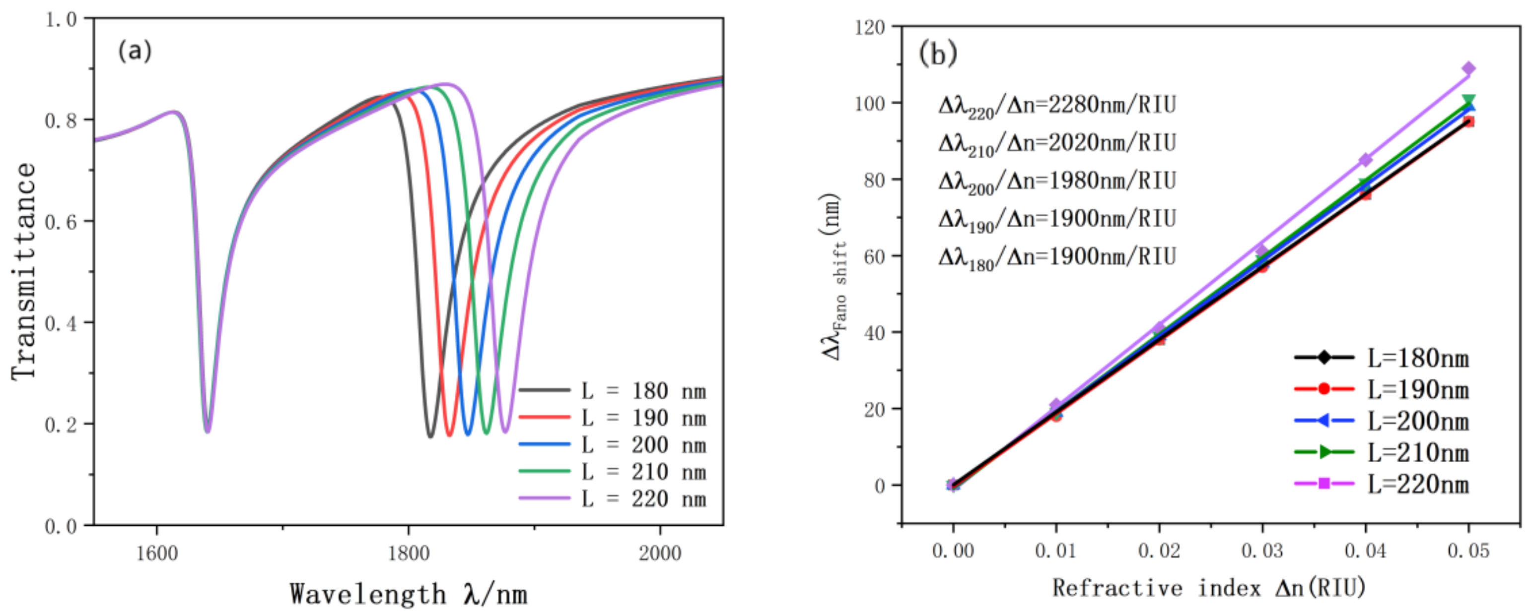 Nanomaterials 12 03784 g008