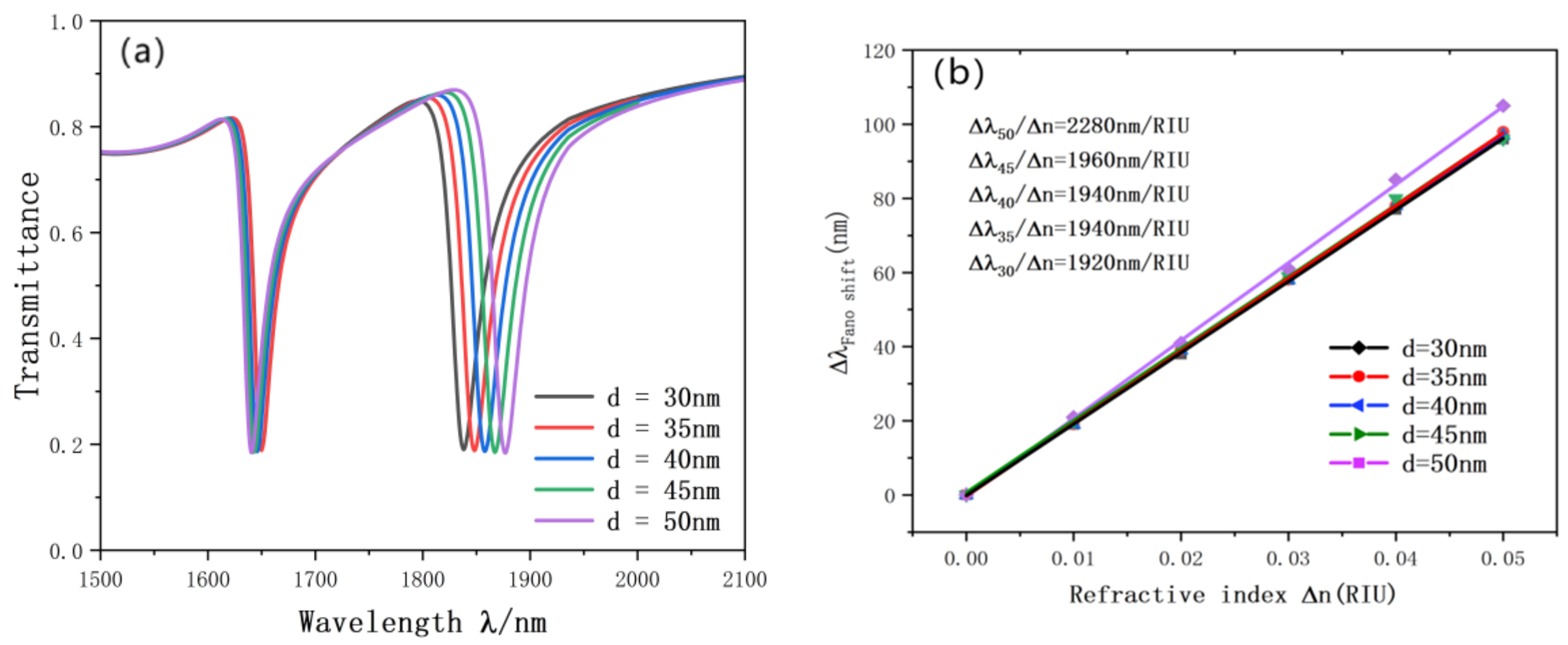 Nanomaterials 12 03784 g009