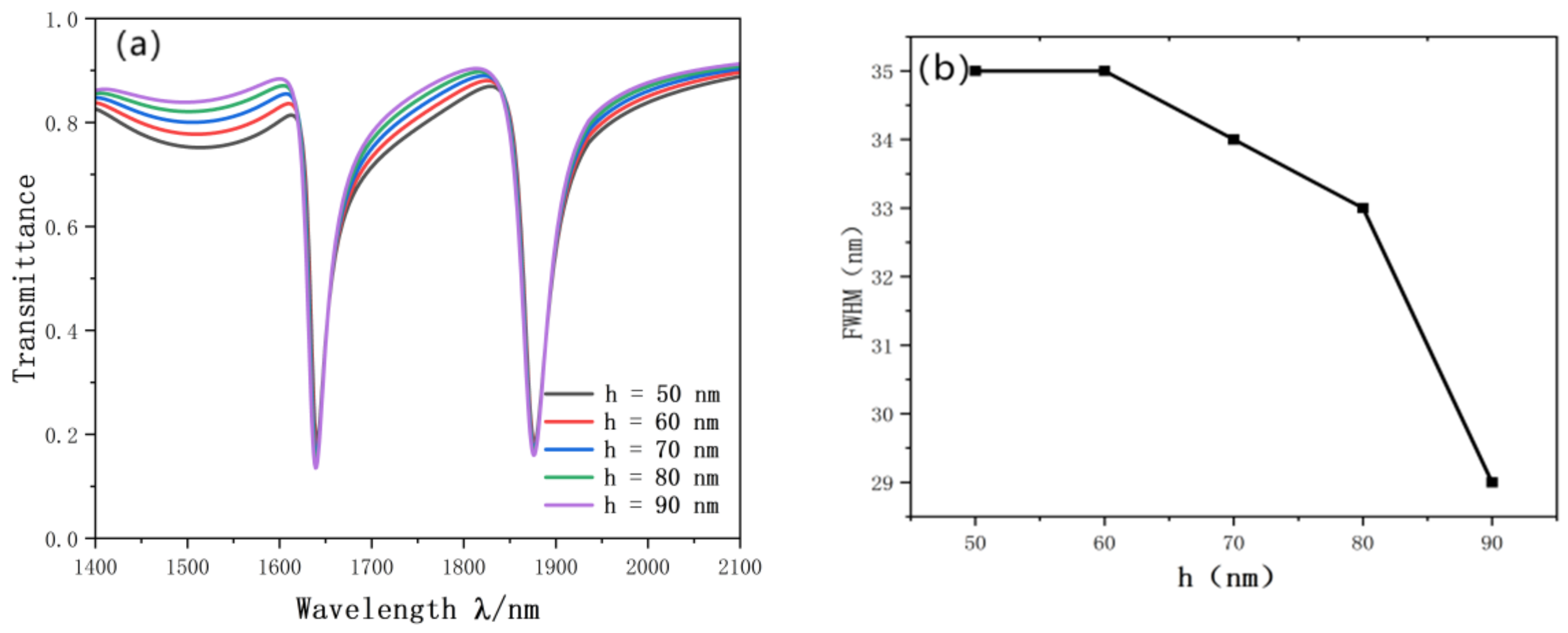 Nanomaterials 12 03784 g011