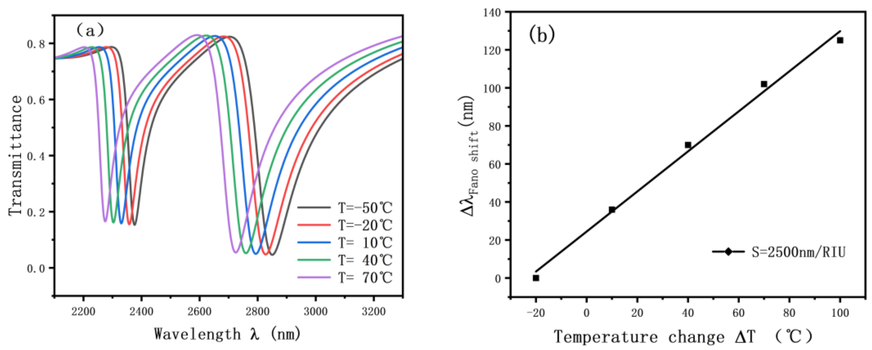 Nanomaterials 12 03784 g013