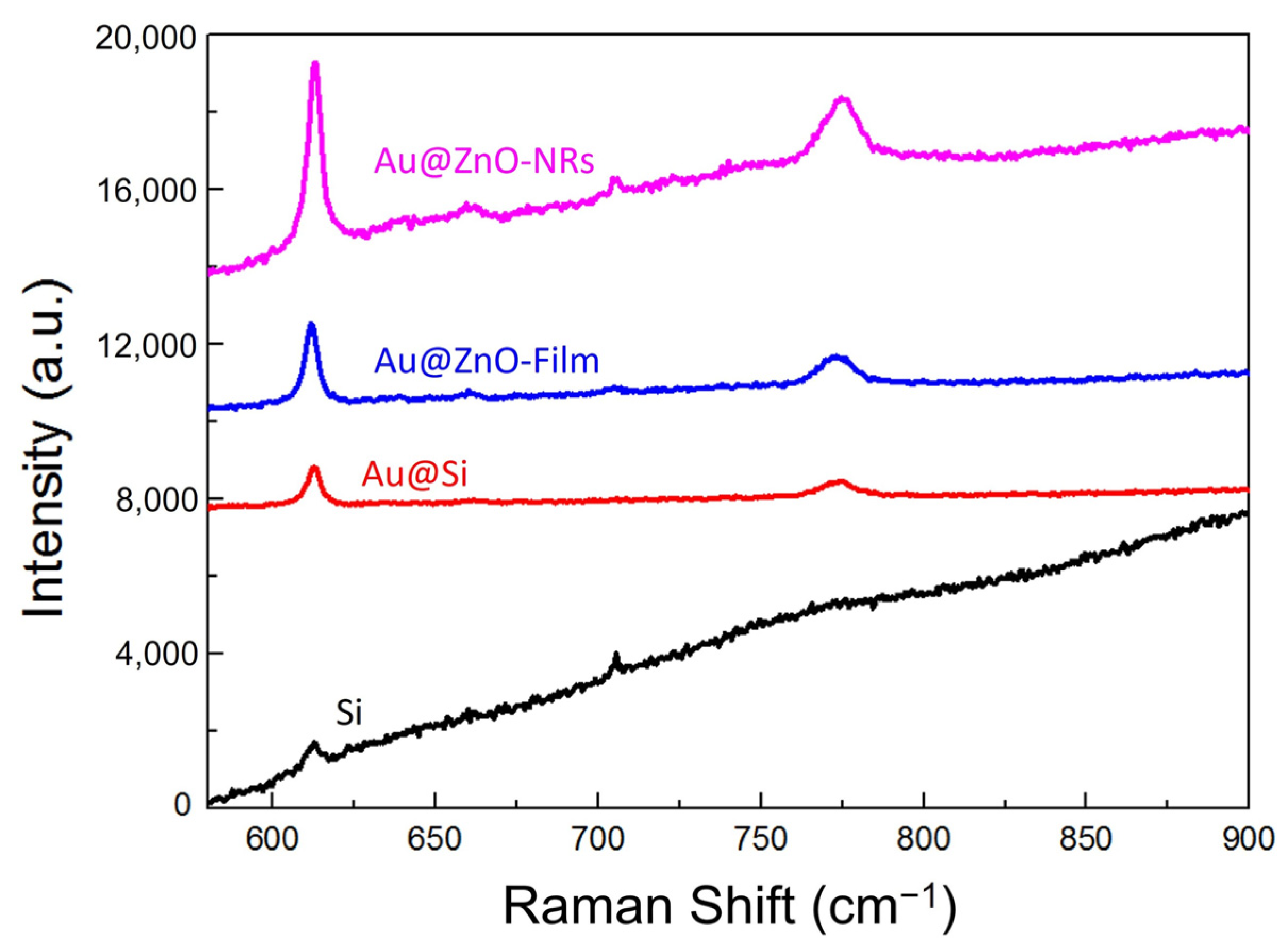 Nanomaterials 12 03785 g007 Nanomaterials 12 03785 g007