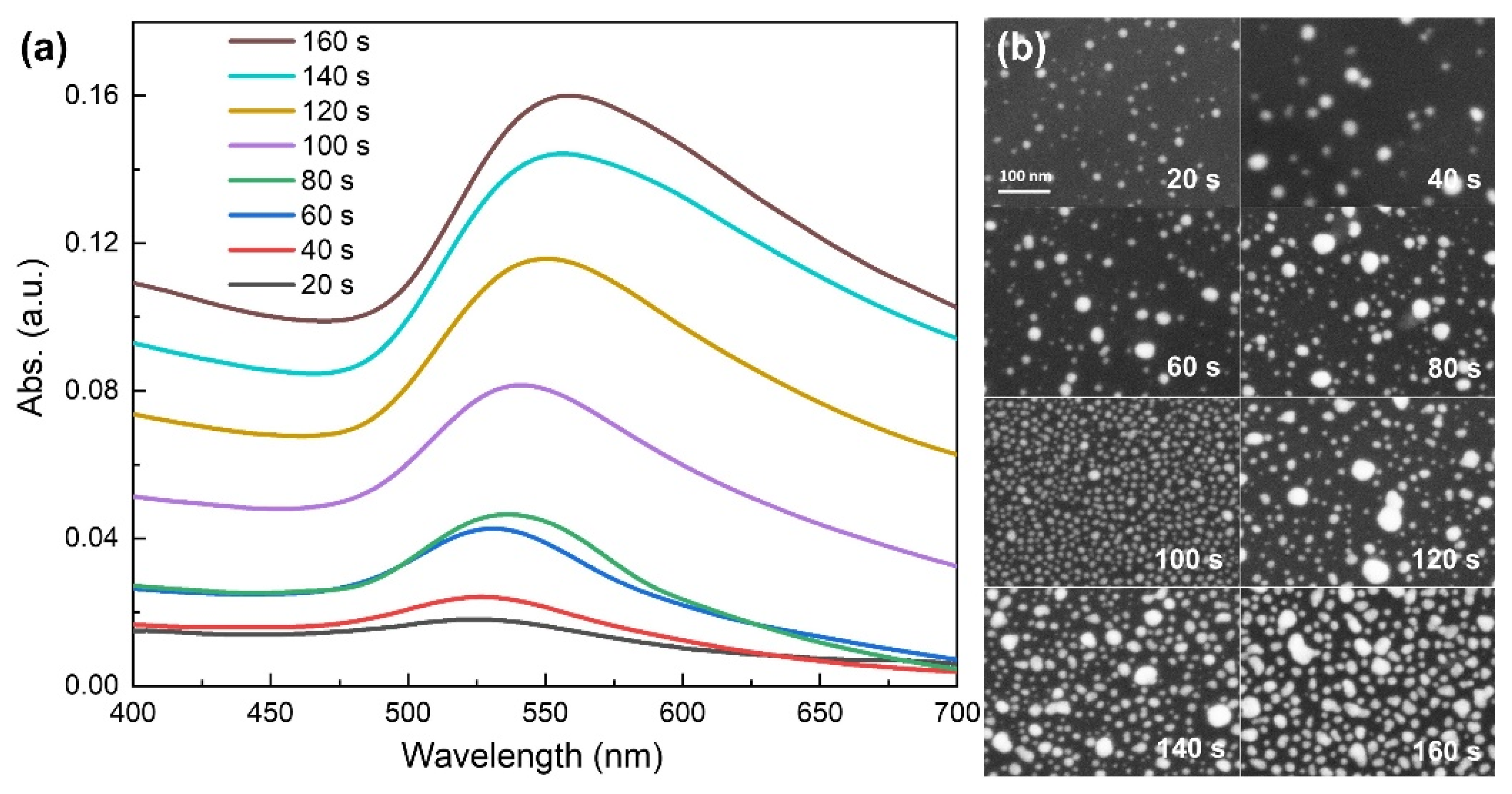 Nanomaterials 12 03785 g008 Nanomaterials 12 03785 g008
