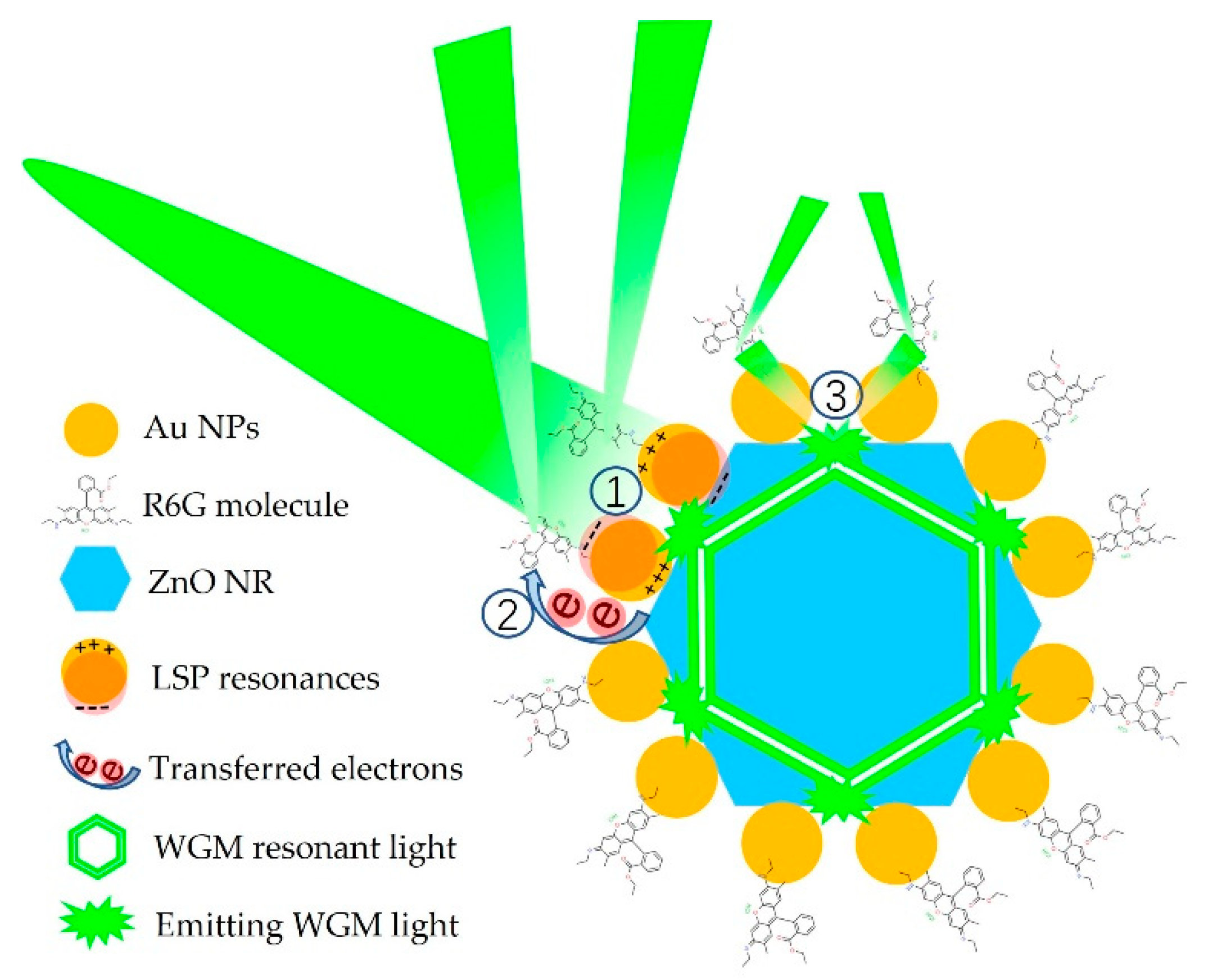 Nanomaterials 12 03785 g009 Nanomaterials 12 03785 g009
