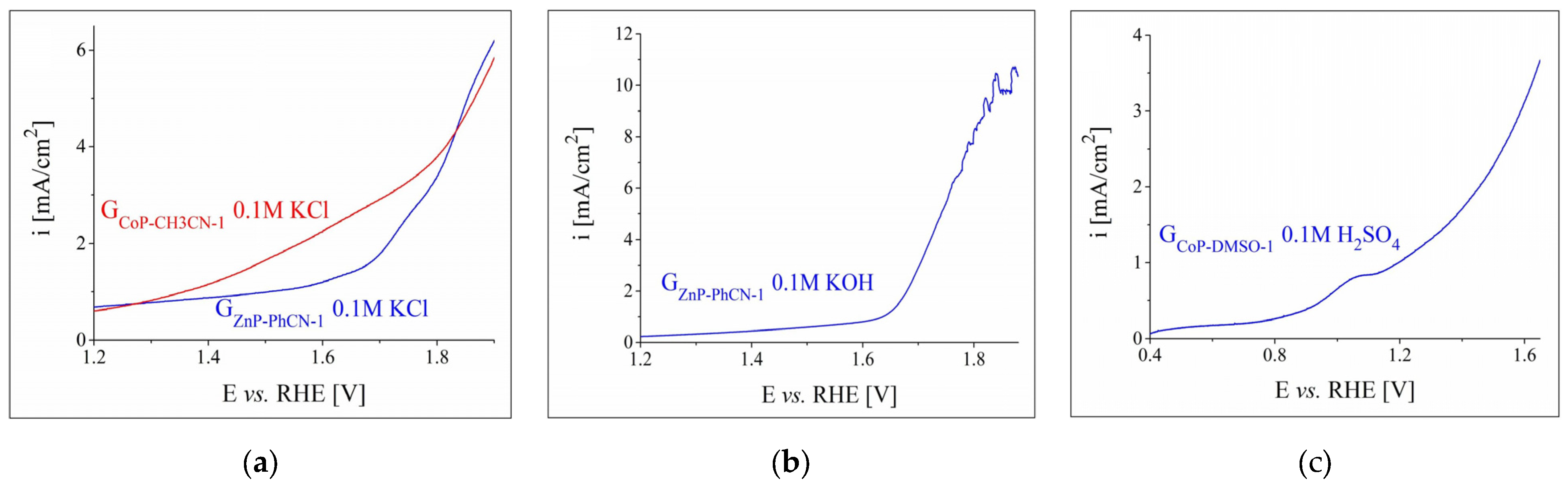 Nanomaterials 12 03788 g003 Nanomaterials 12 03788 g003