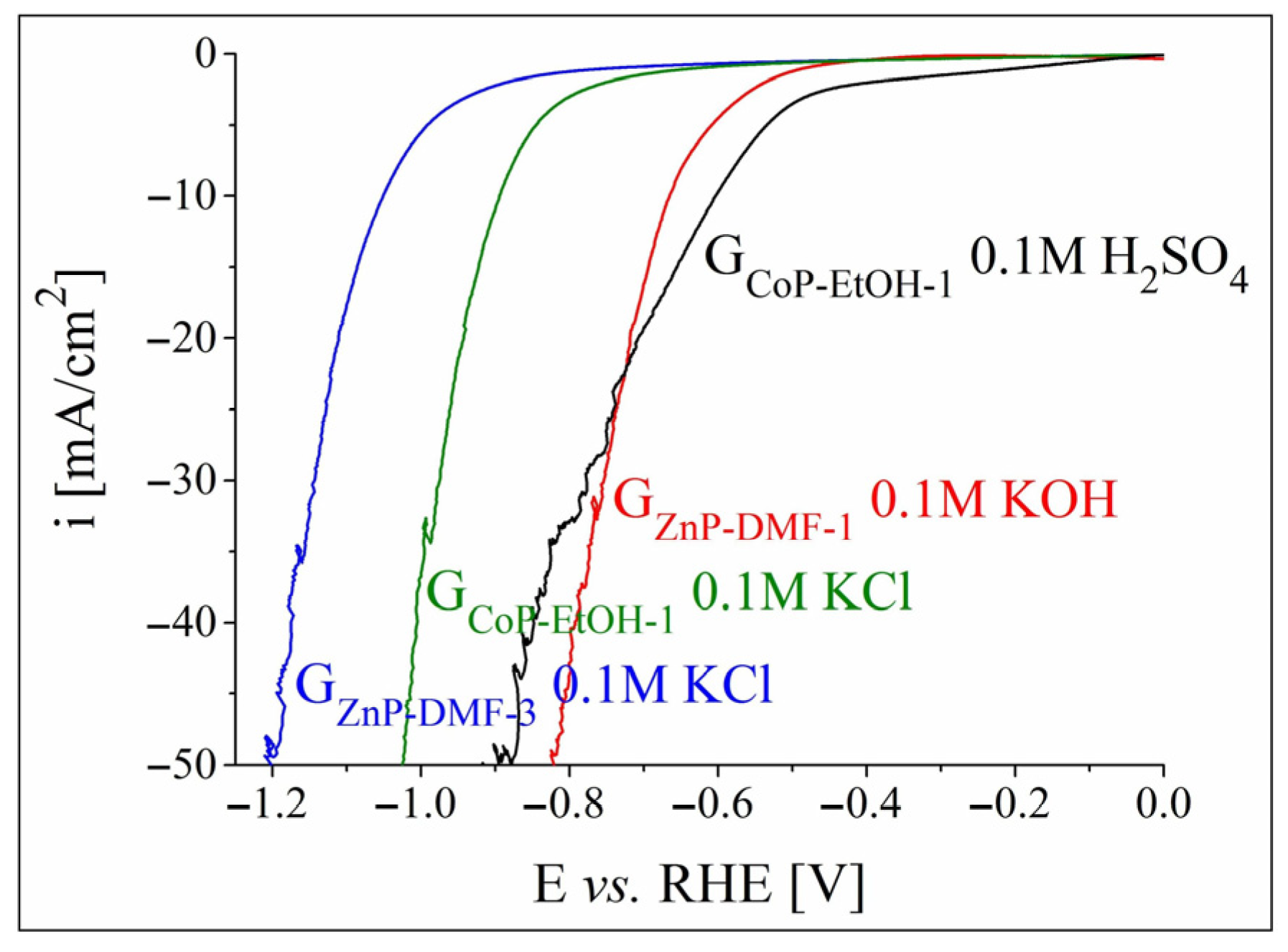 Nanomaterials 12 03788 g004 Nanomaterials 12 03788 g004