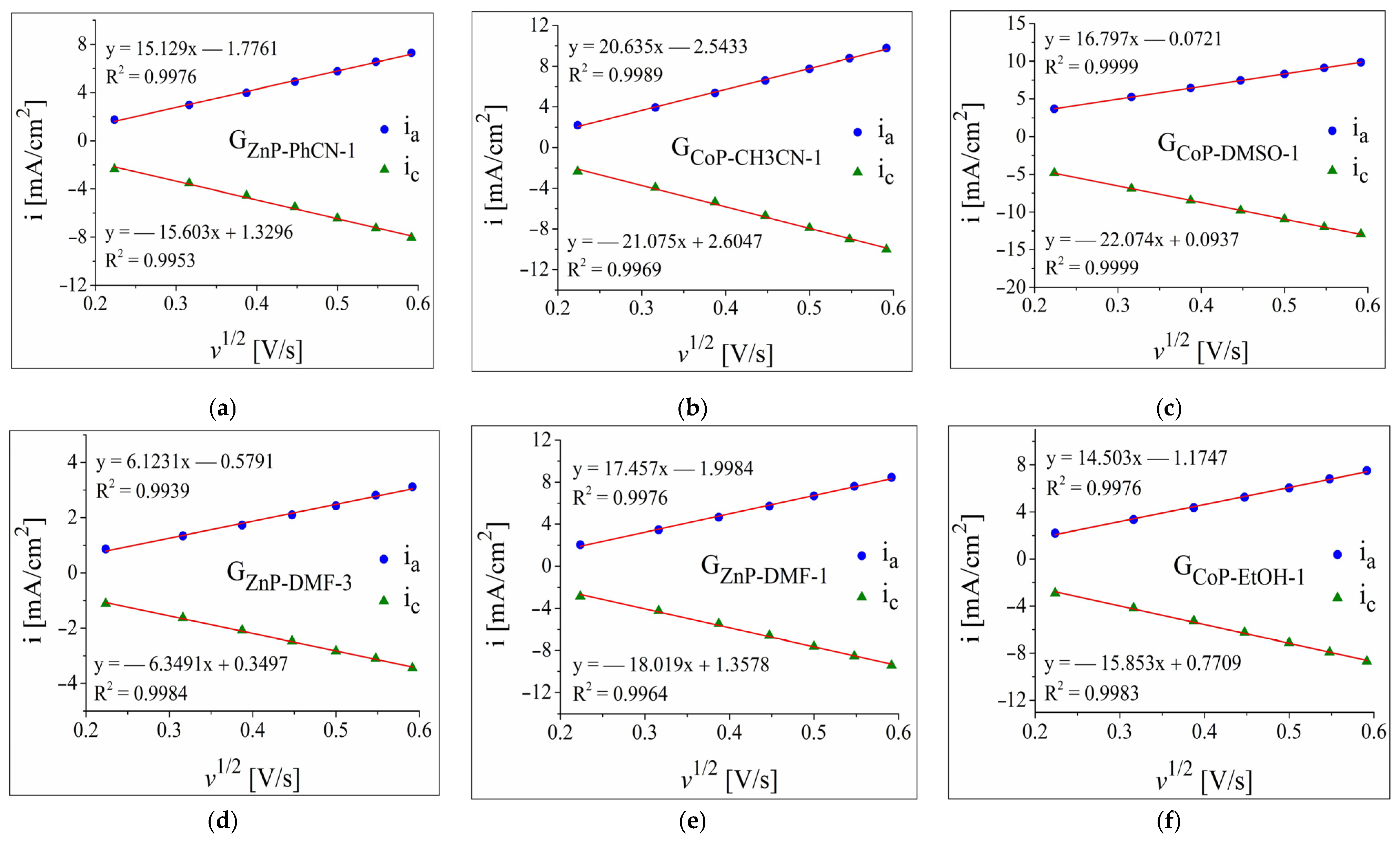 Nanomaterials 12 03788 g005 Nanomaterials 12 03788 g005