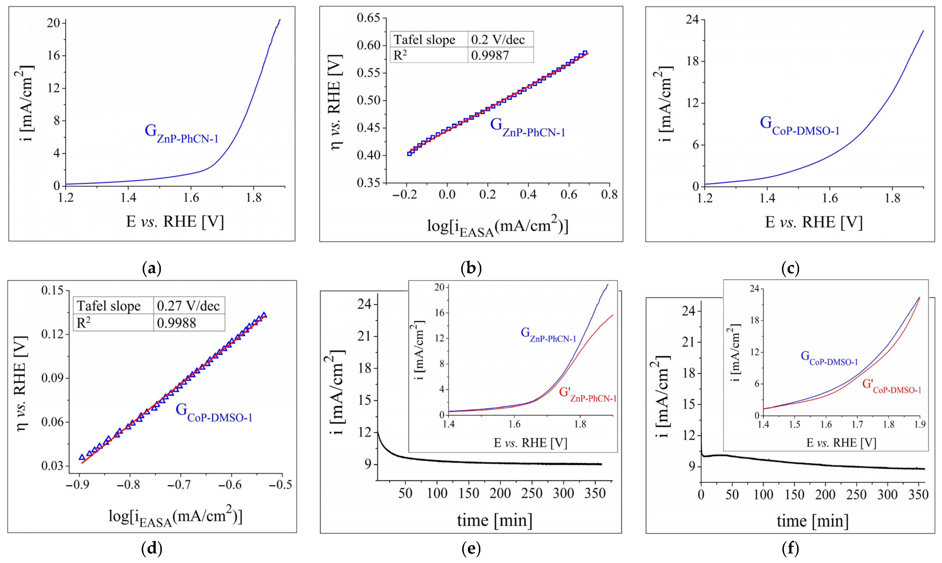 Nanomaterials 12 03788 g006 Nanomaterials 12 03788 g006