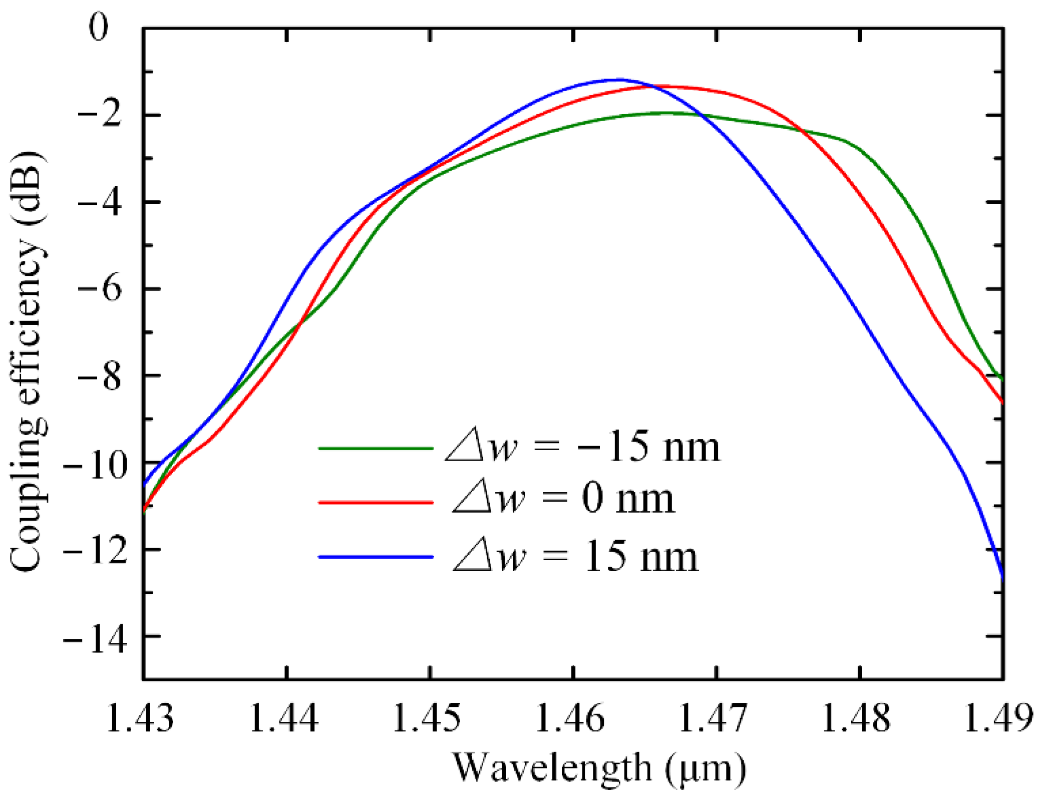 Nanomaterials 12 03789 g007