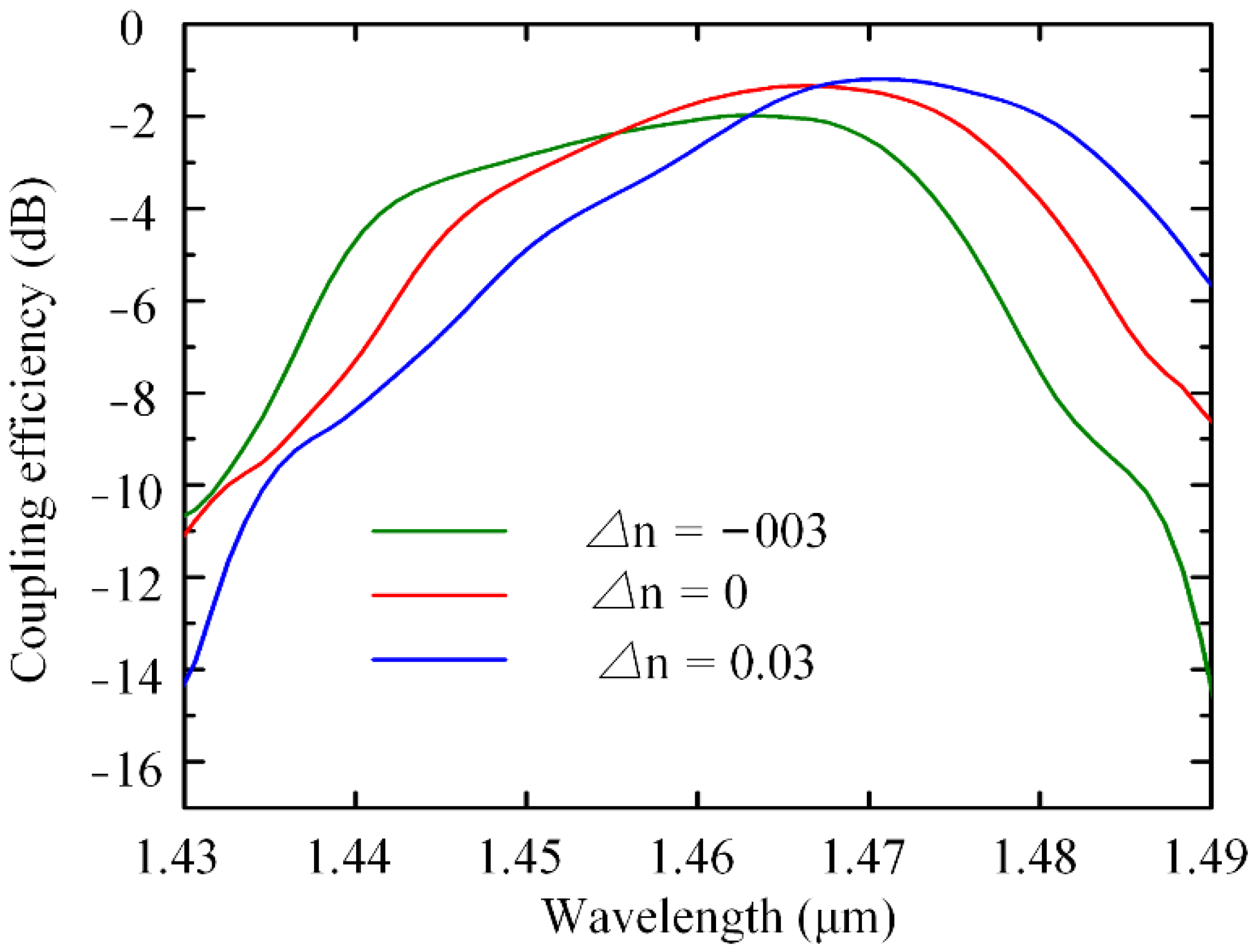 Nanomaterials 12 03789 g008