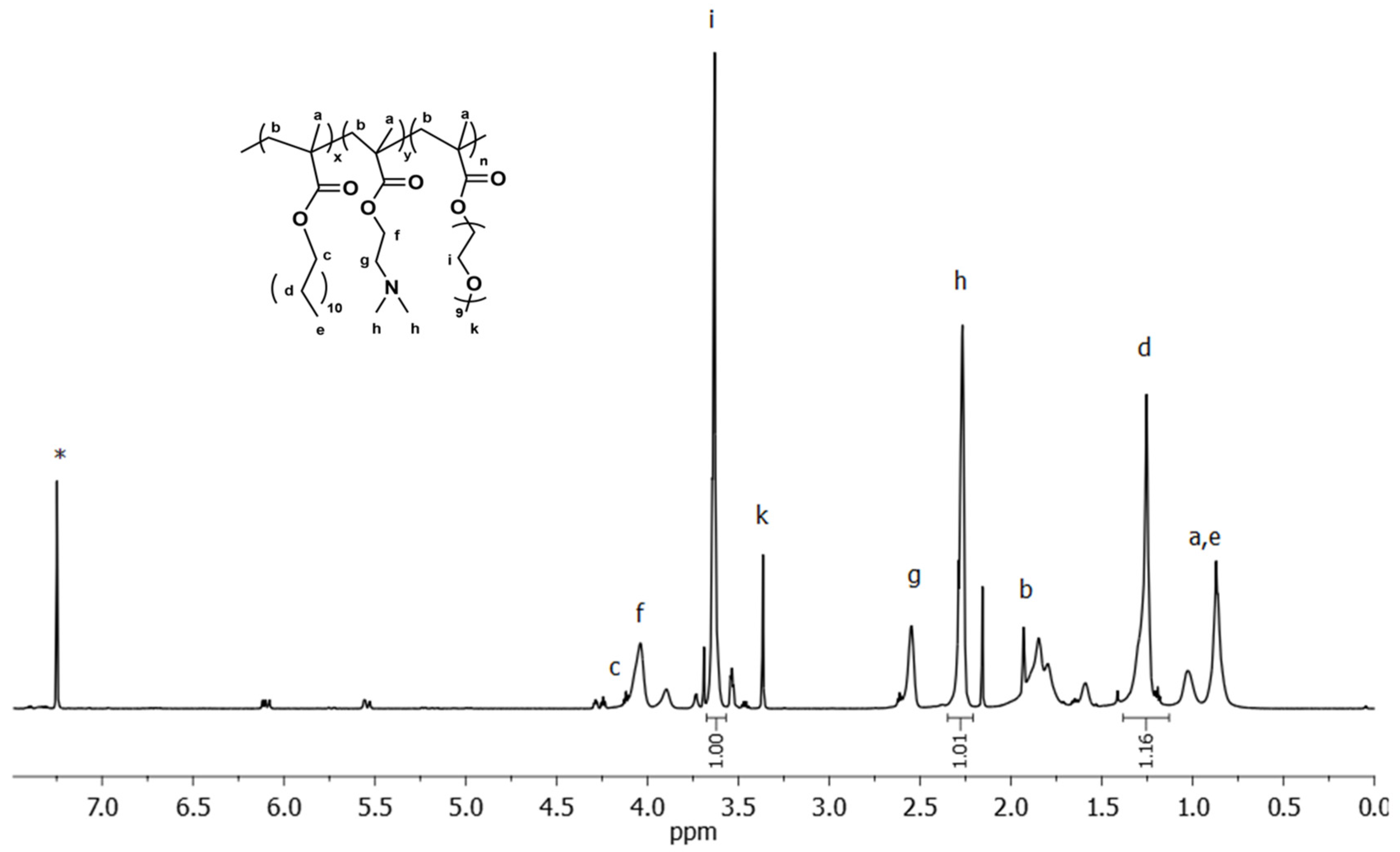 Nanomaterials 12 03791 g002