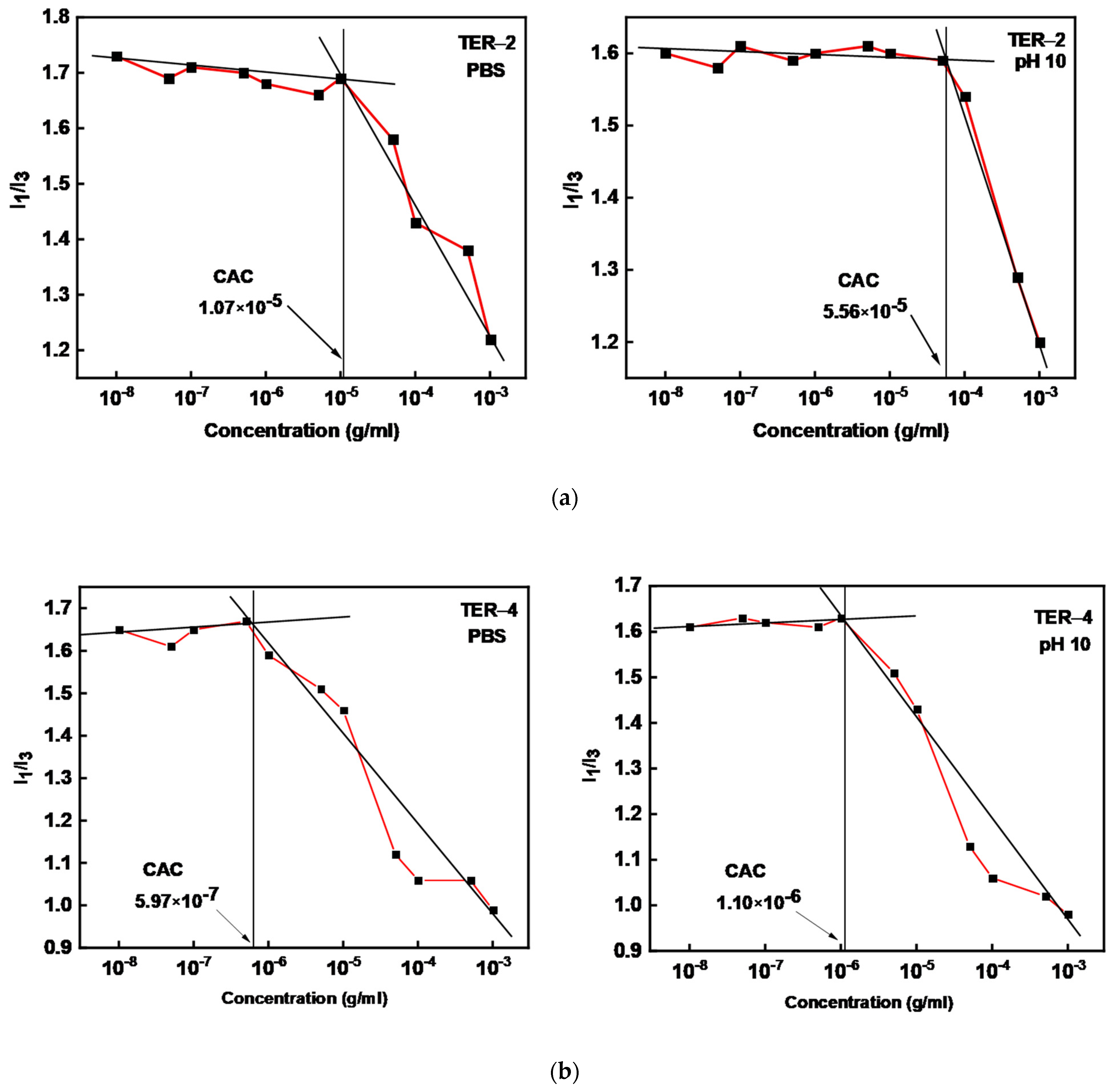 Nanomaterials 12 03791 g003