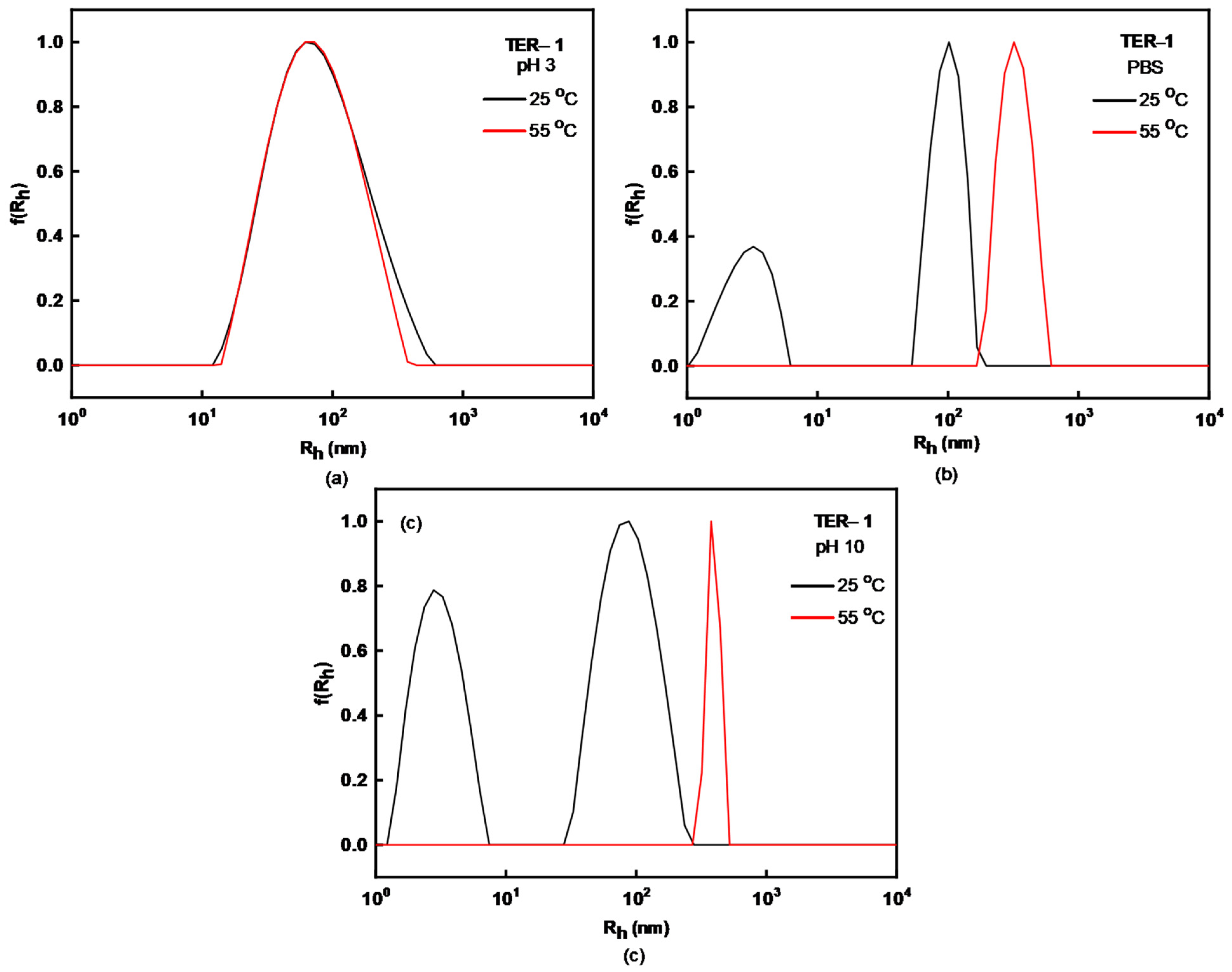 Nanomaterials 12 03791 g004