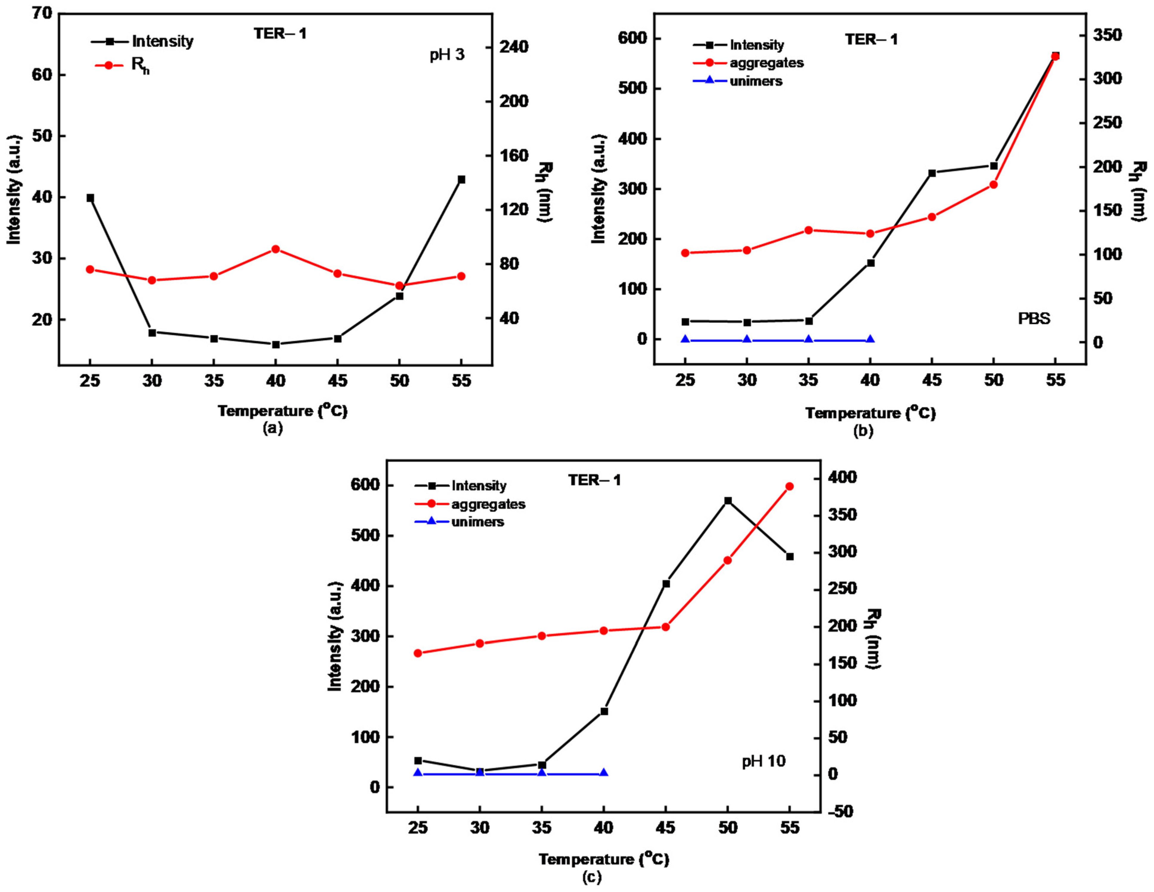Nanomaterials 12 03791 g005