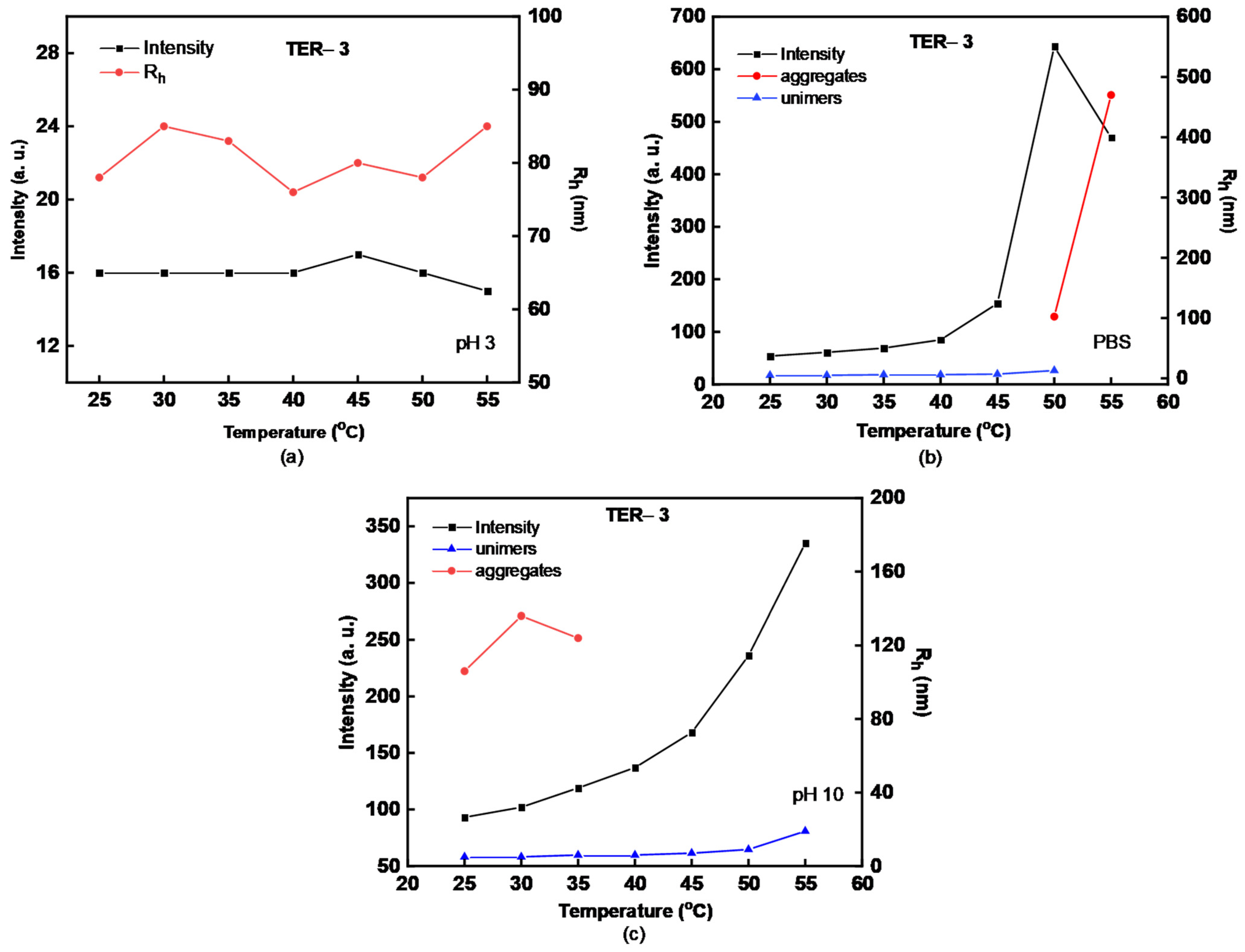 Nanomaterials 12 03791 g007