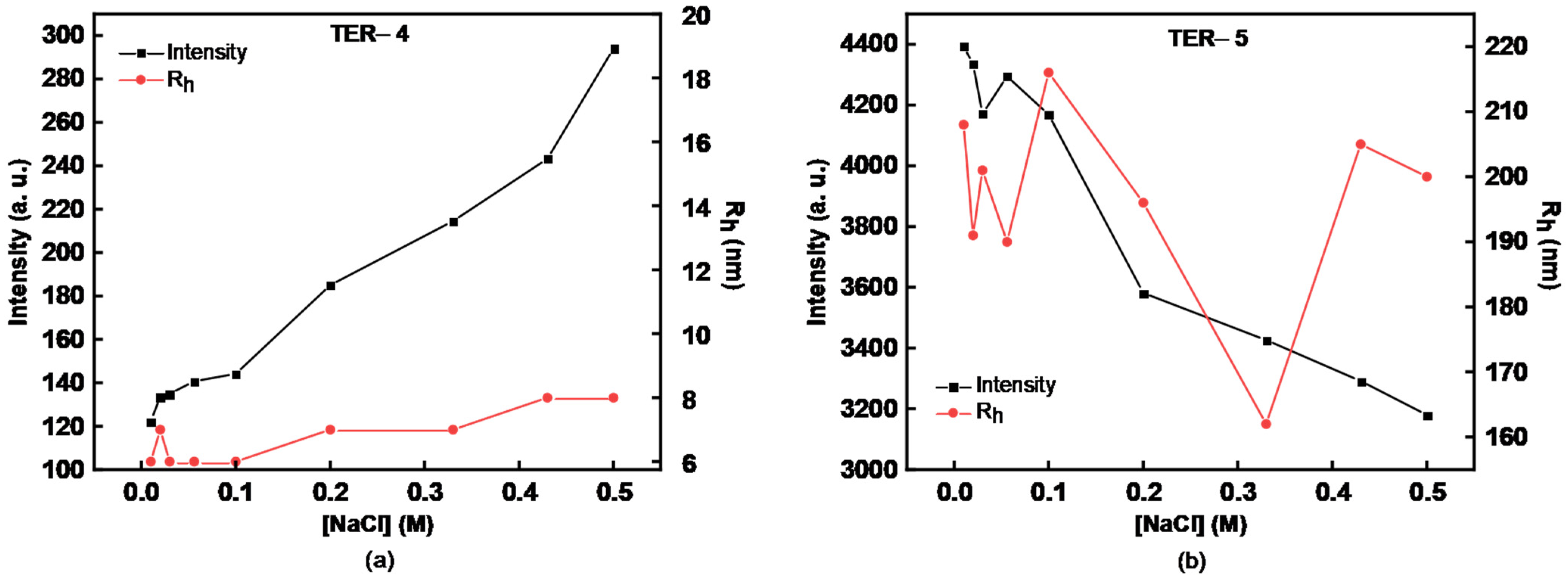 Nanomaterials 12 03791 g008