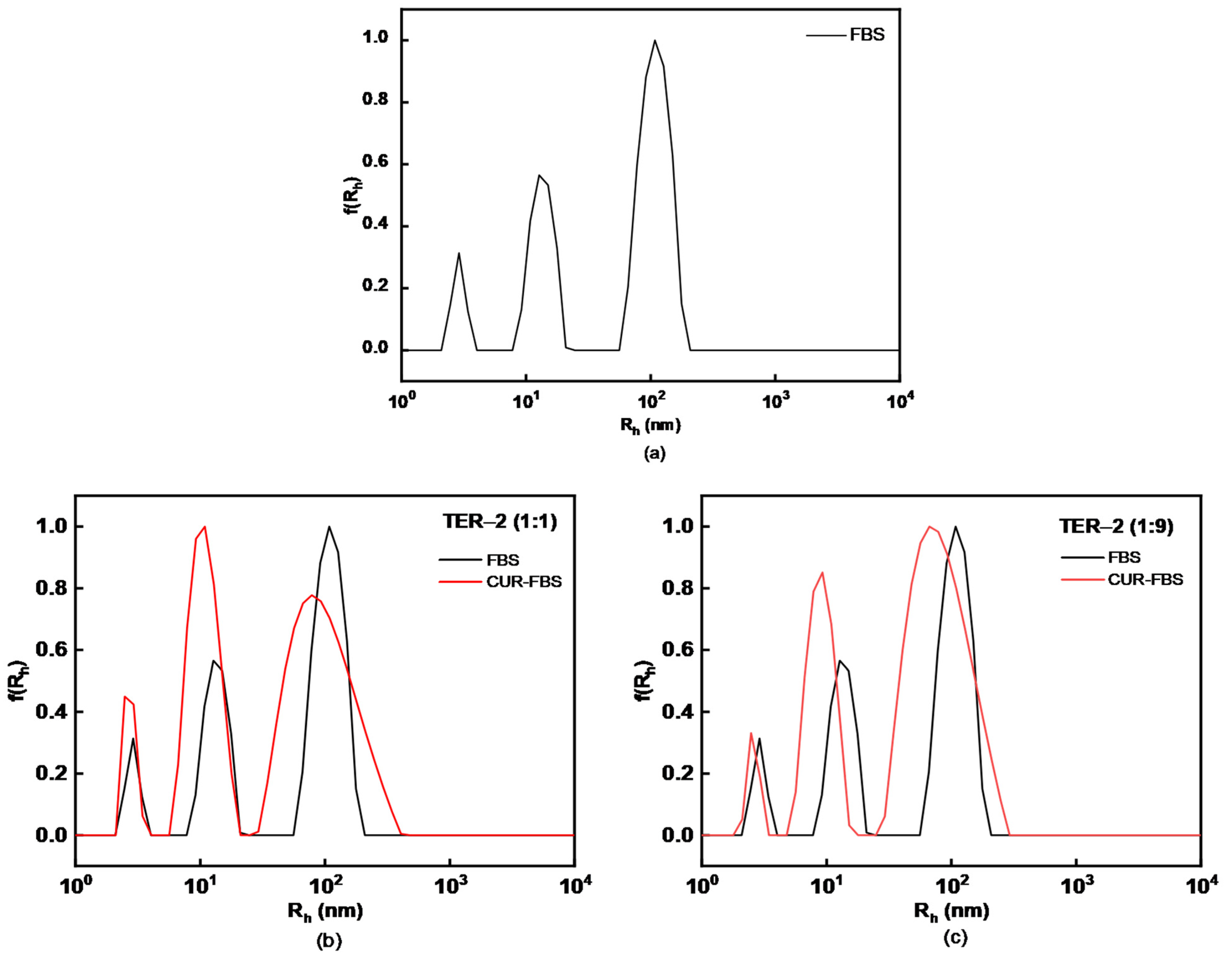 Nanomaterials 12 03791 g011