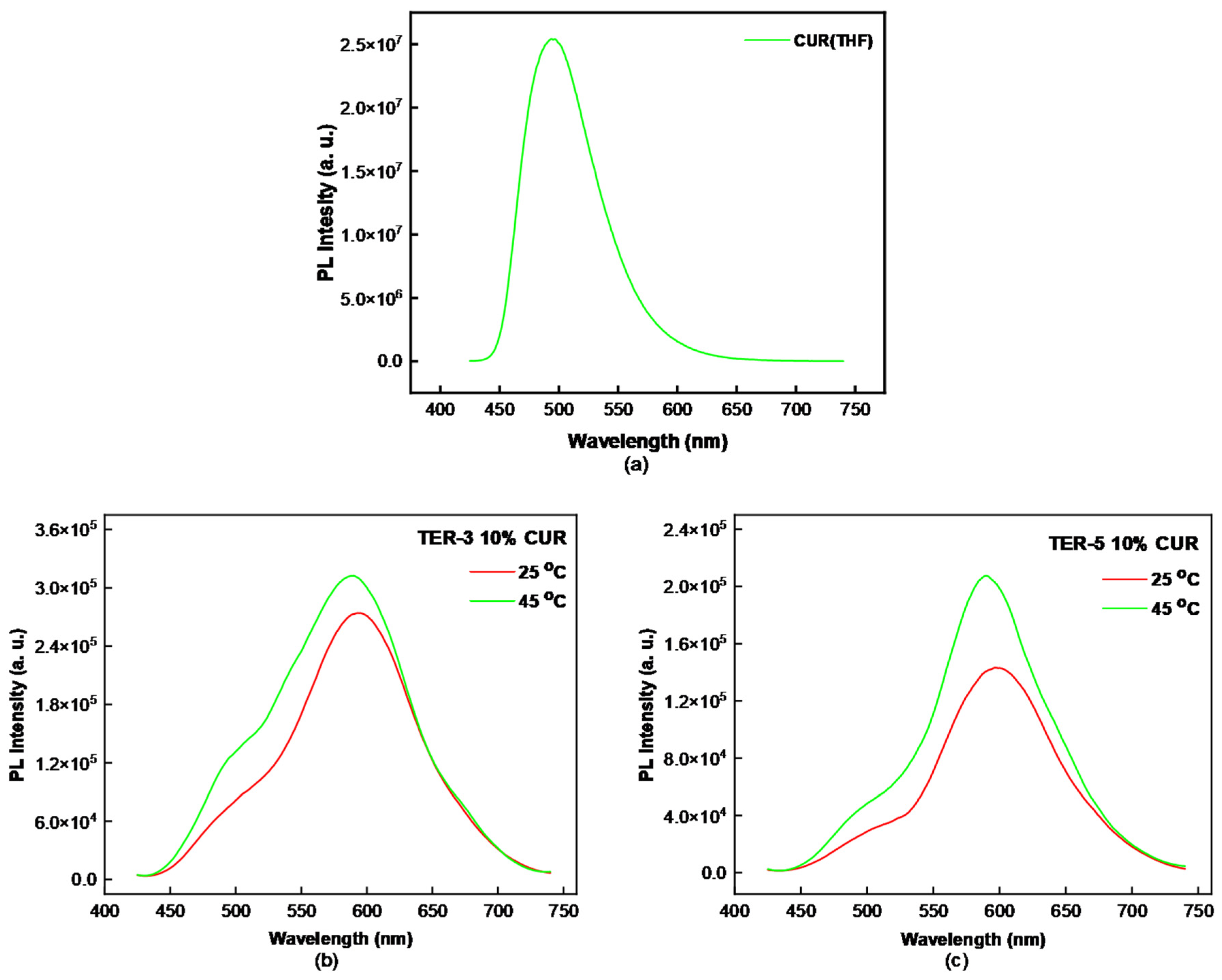 Nanomaterials 12 03791 g012