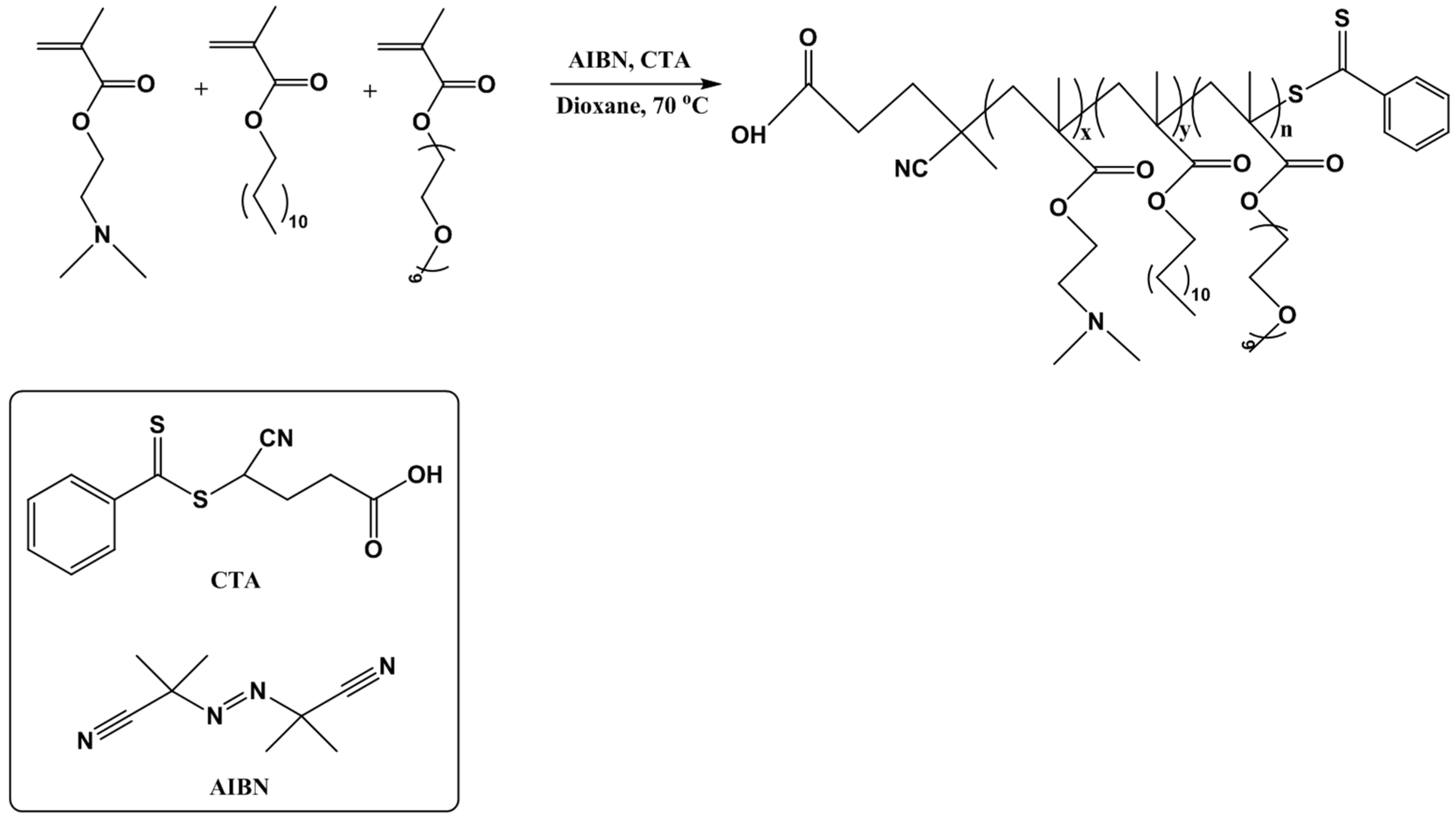 Nanomaterials 12 03791 sch001