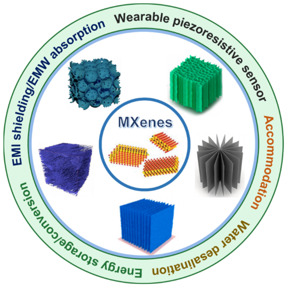 Nanomaterials 12 03792 g002 Nanomaterials 12 03792 g002
