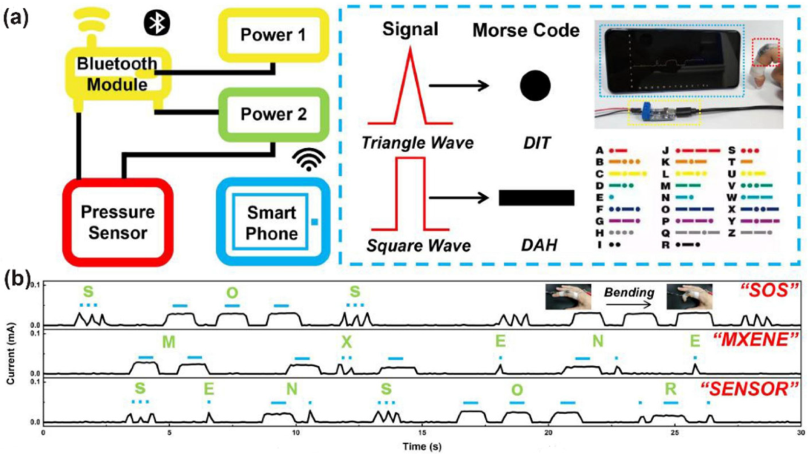 Nanomaterials 12 03792 g014 Nanomaterials 12 03792 g014