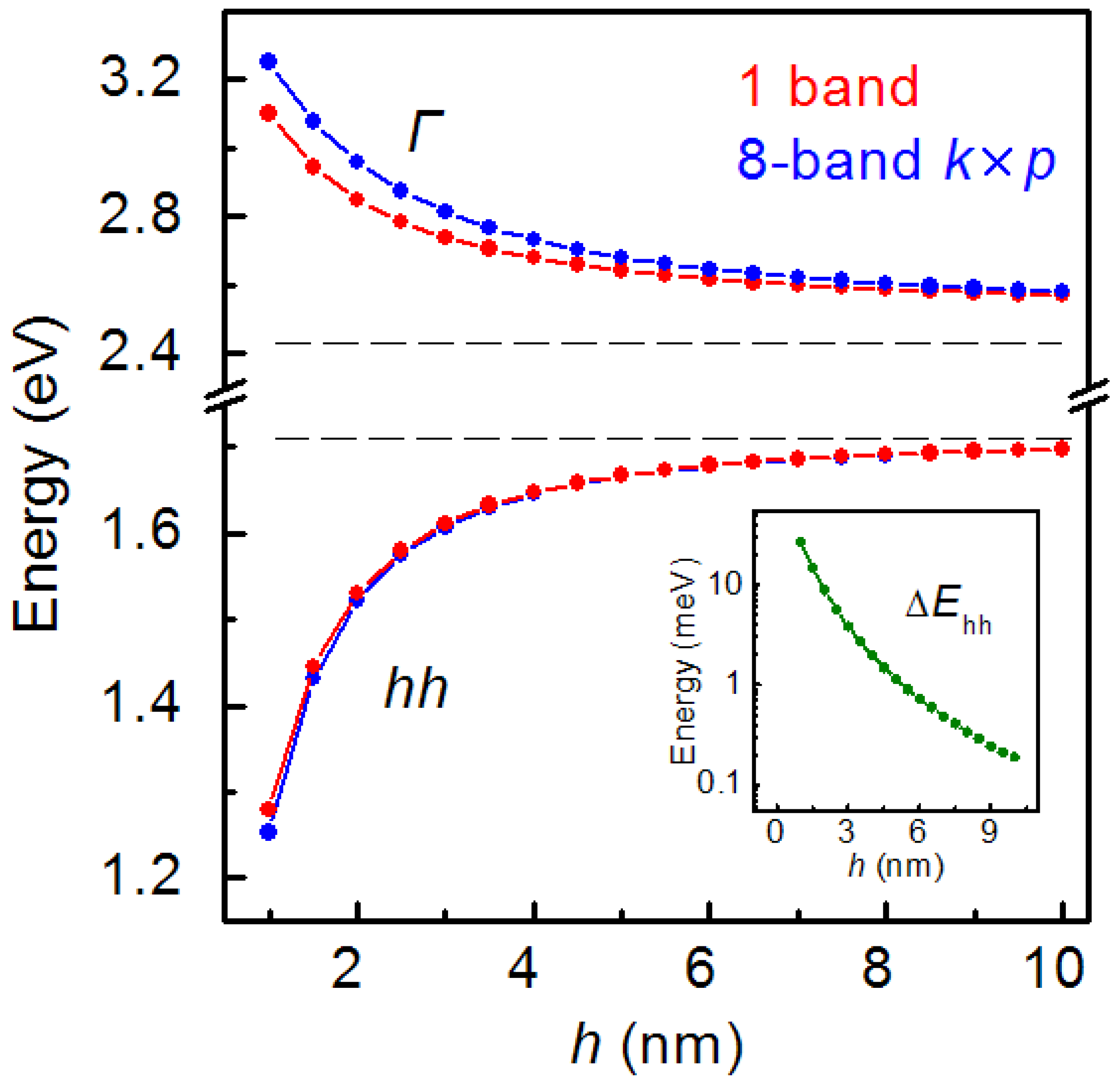 Nanomaterials 12 03794 g007