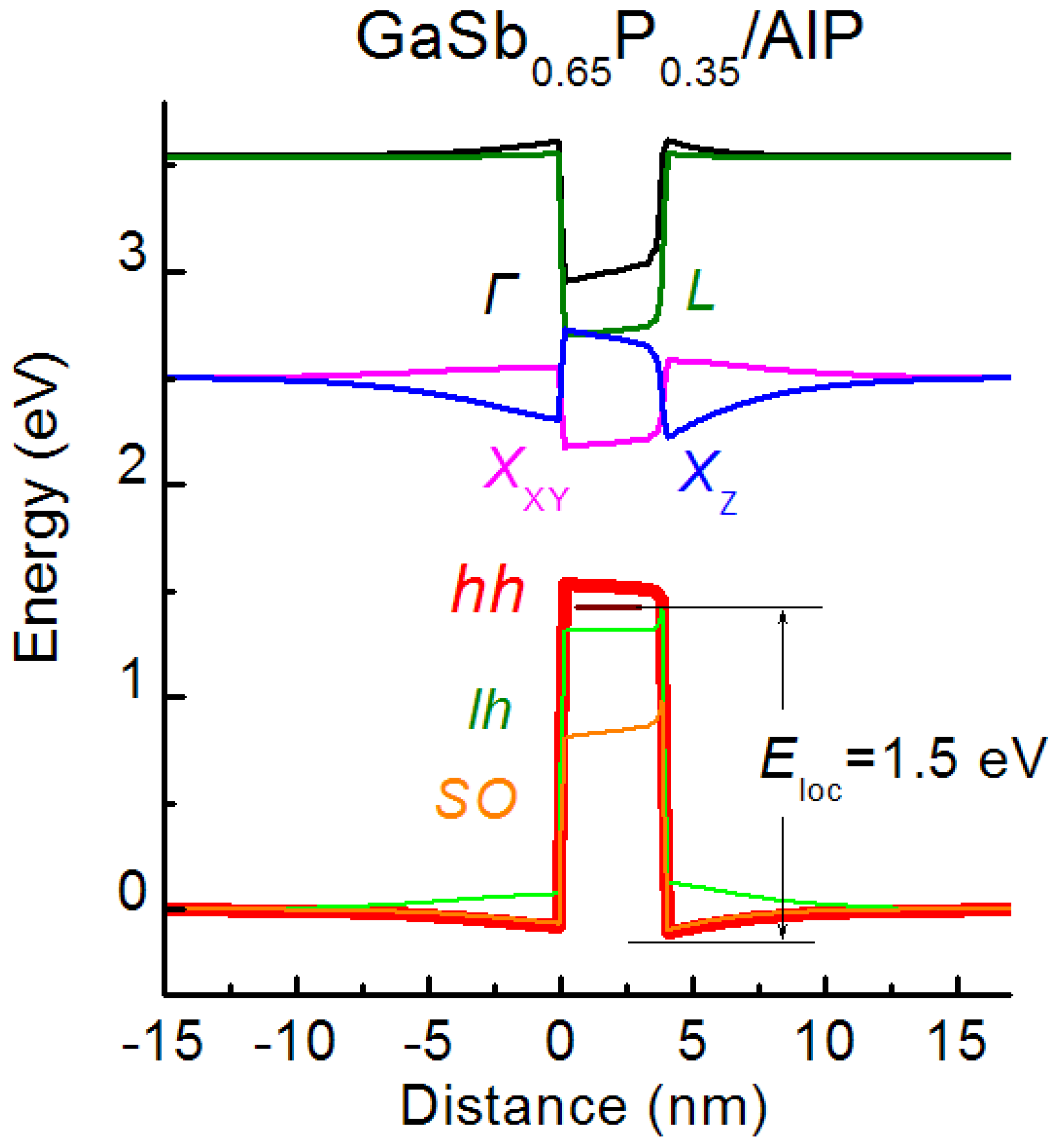 Nanomaterials 12 03794 g010