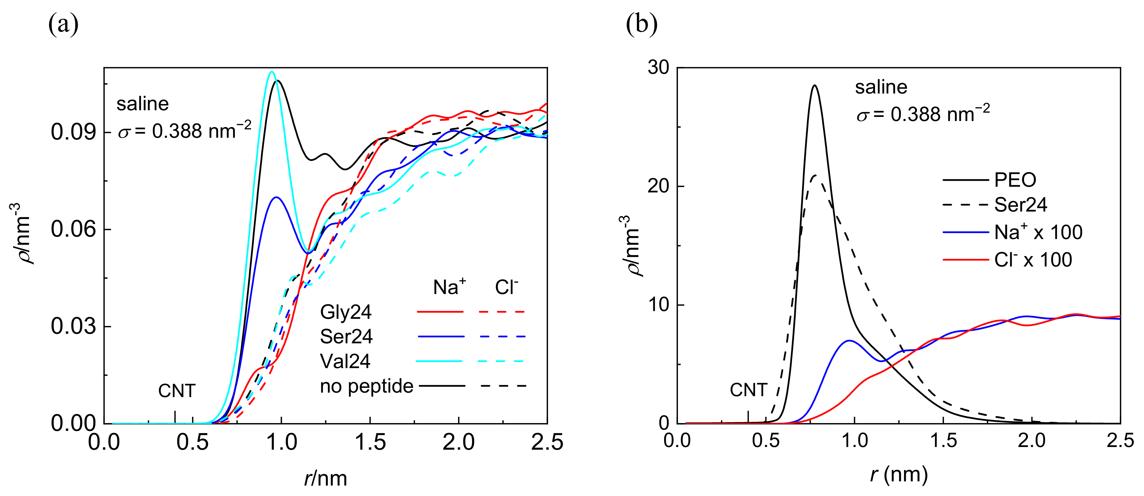 Nanomaterials 12 03795 g004