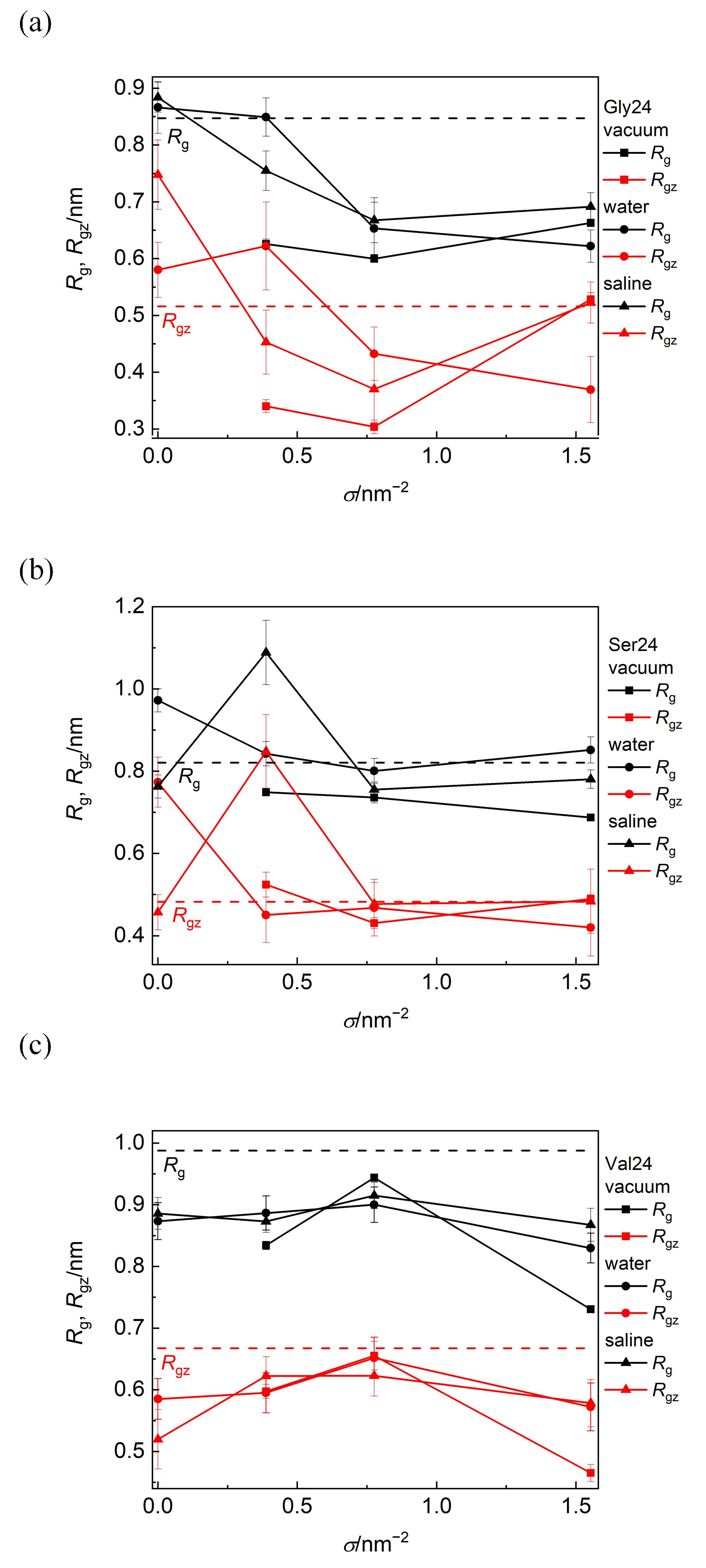 Nanomaterials 12 03795 g006