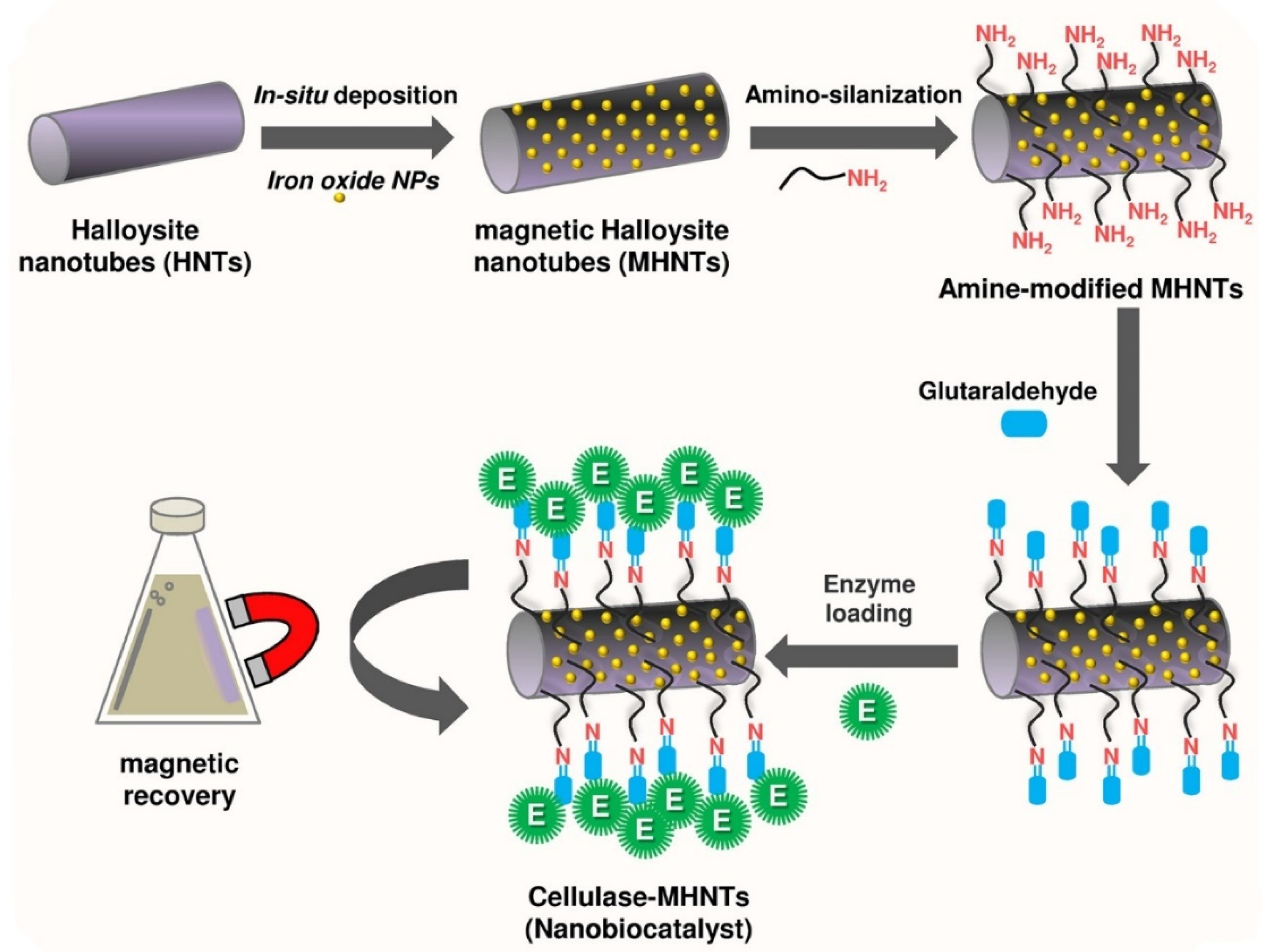 Nanomaterials 12 03796 g008 550