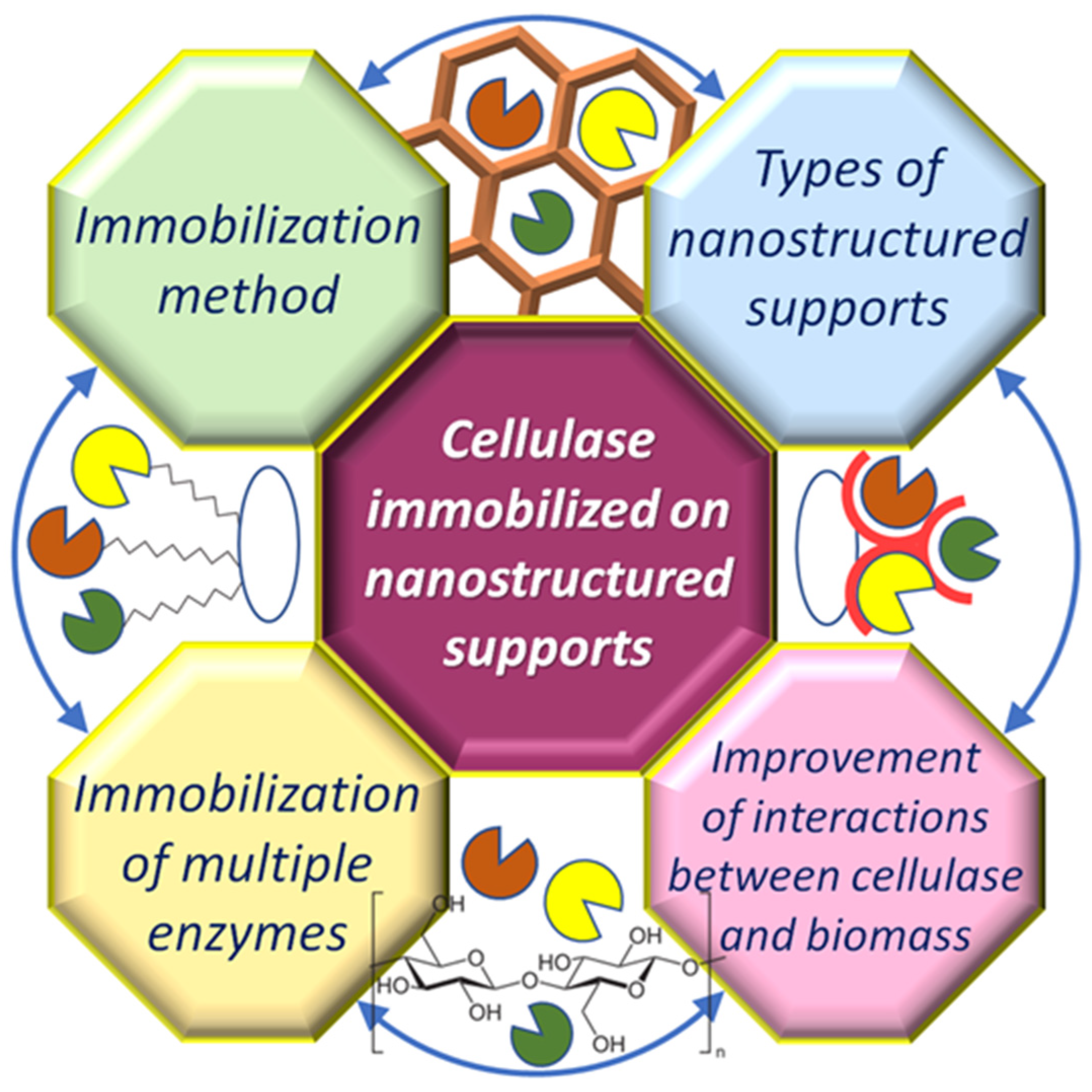 Nanomaterials 12 03796 sch001 550