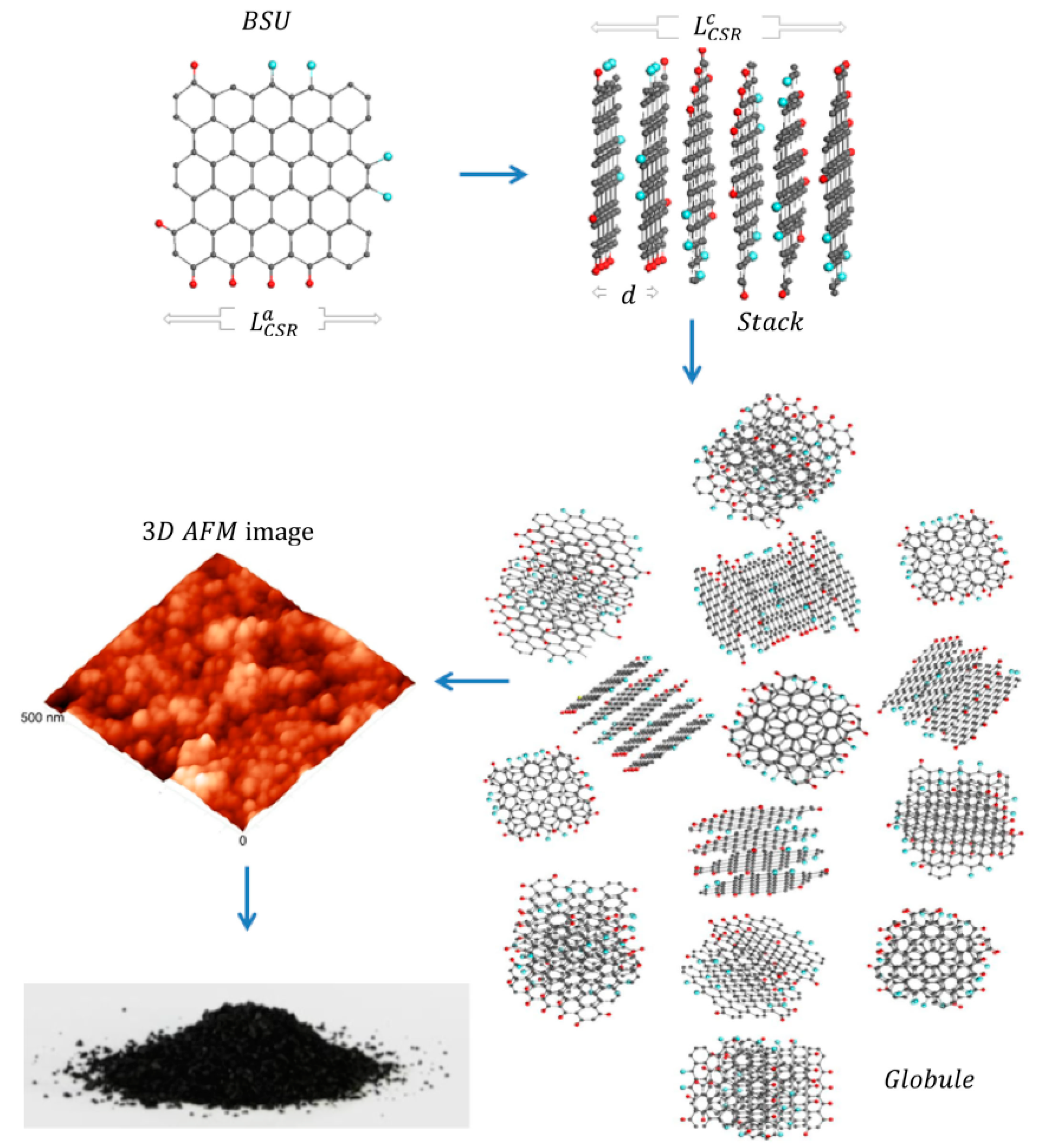 Nanomaterials 12 03797 g005