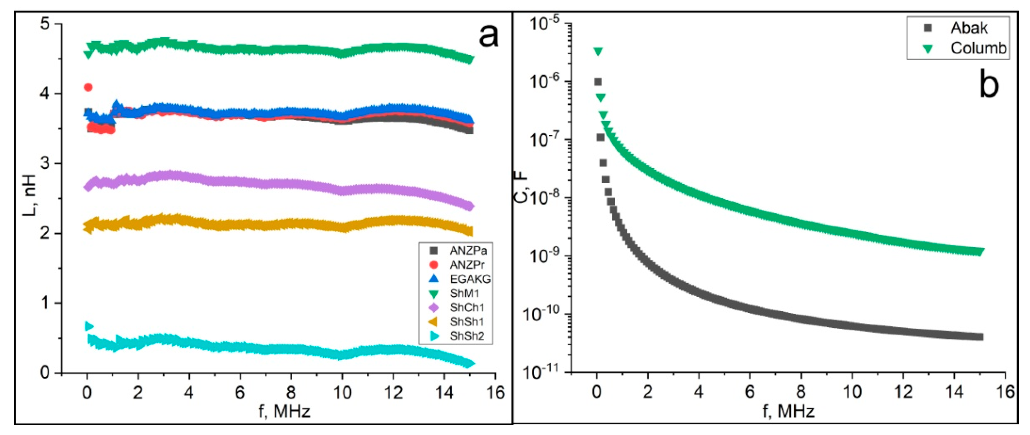 Nanomaterials 12 03797 g013