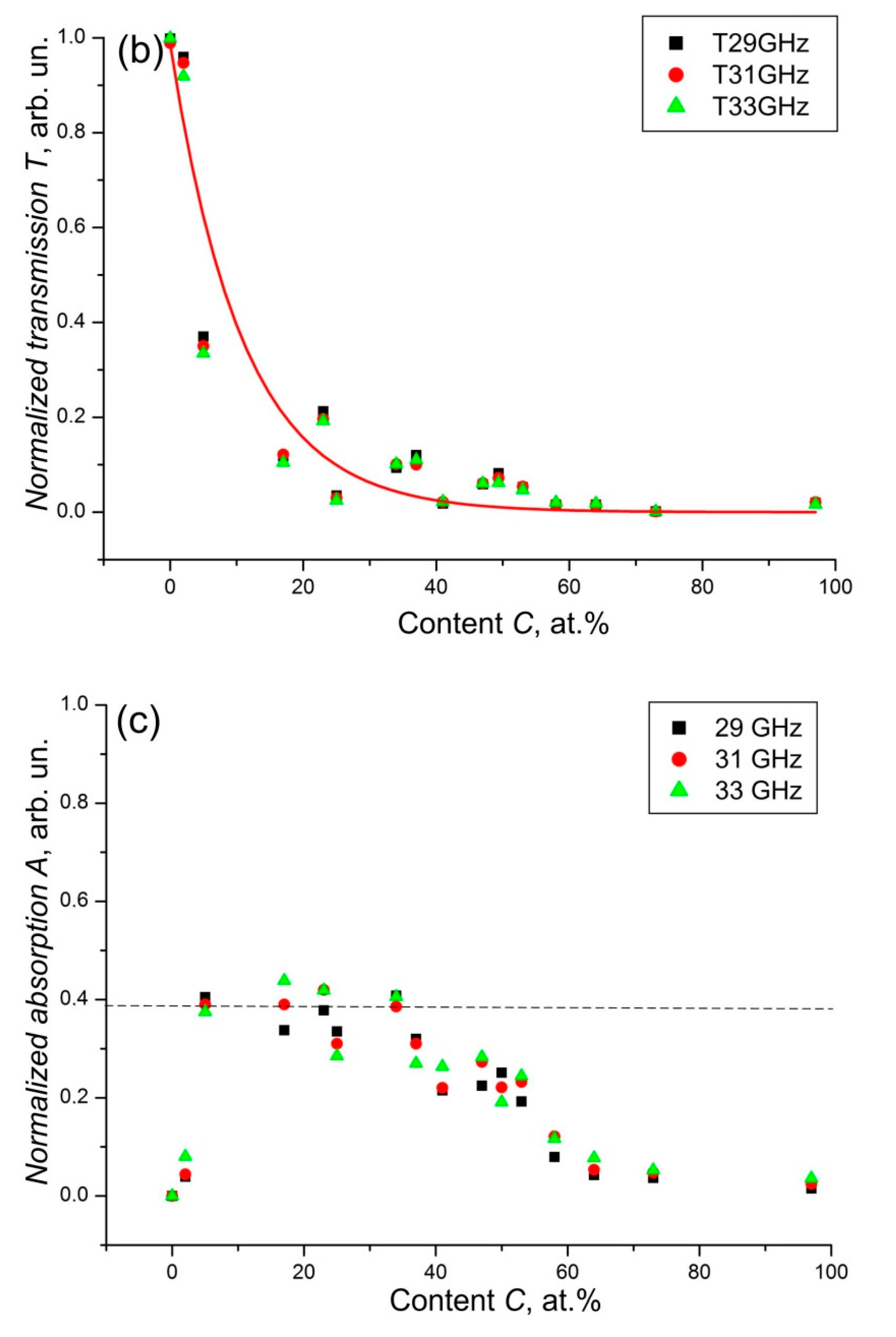 Nanomaterials 12 03797 g014b