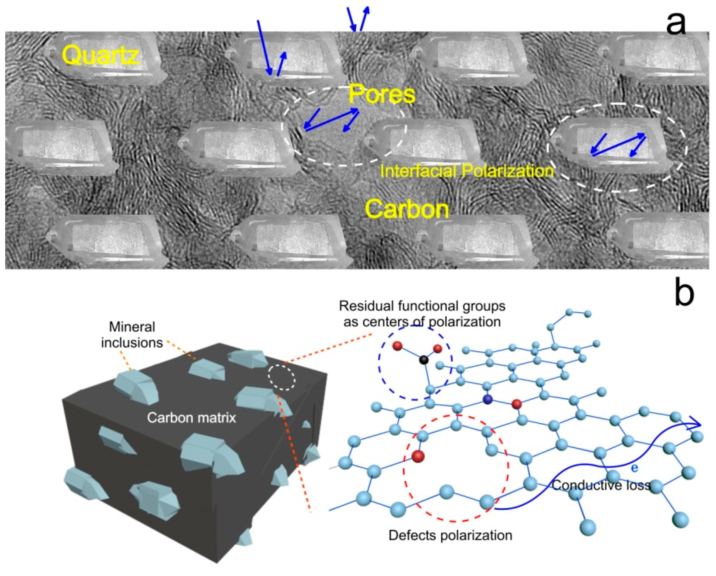 Nanomaterials 12 03797 g017