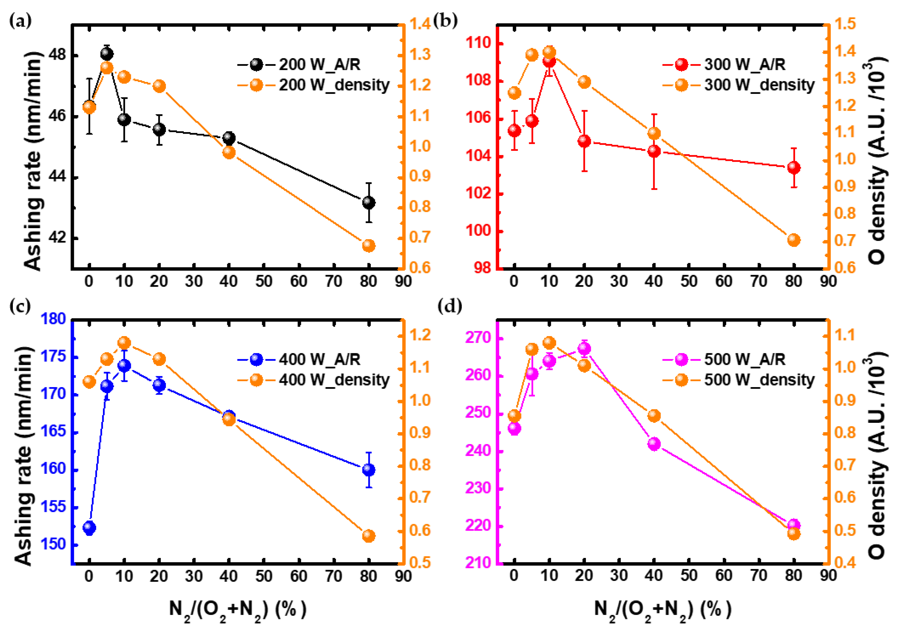 Nanomaterials 12 03798 g007