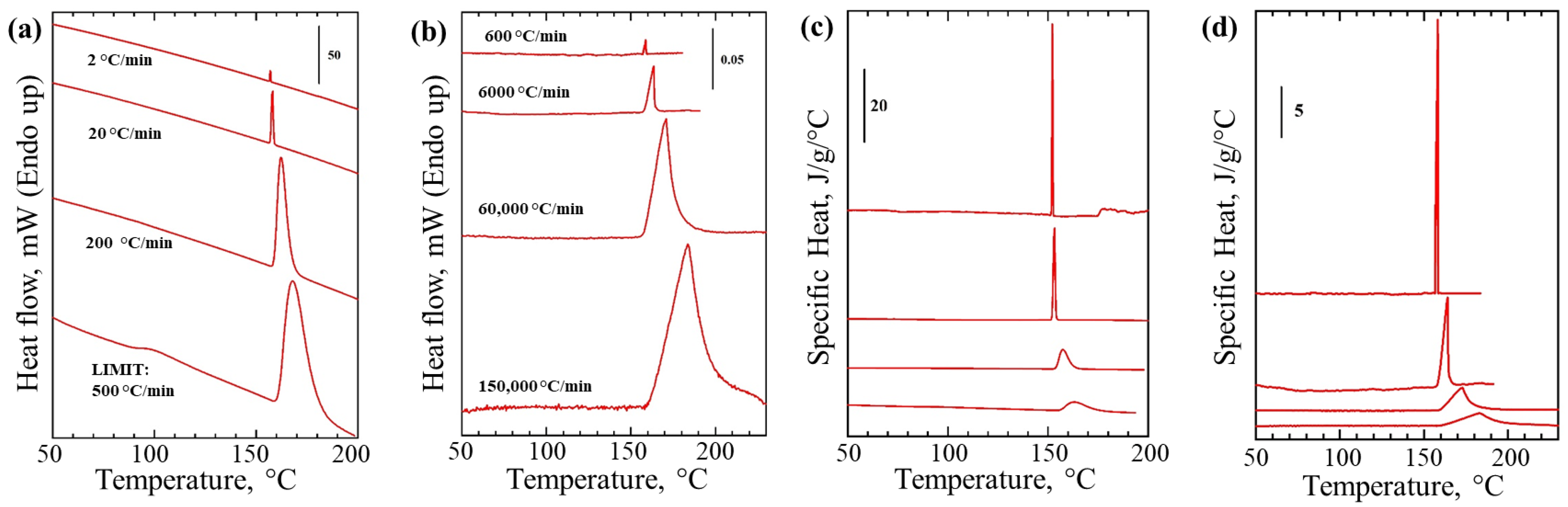 Nanomaterials 12 03799 g003