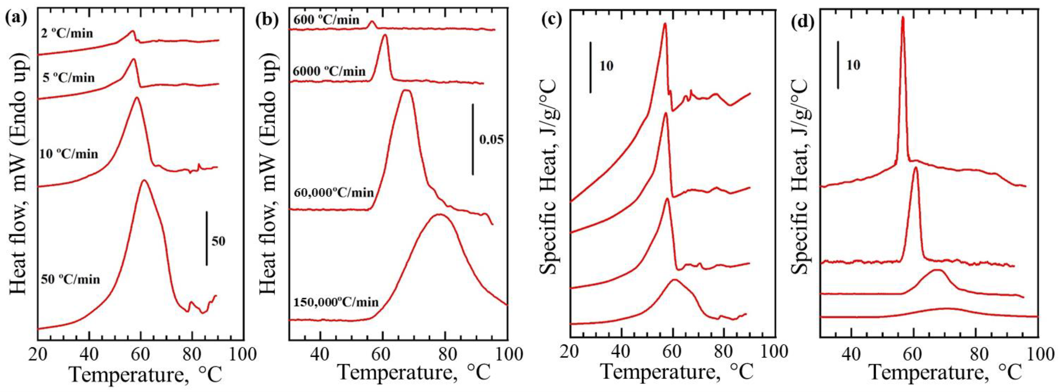 Nanomaterials 12 03799 g004
