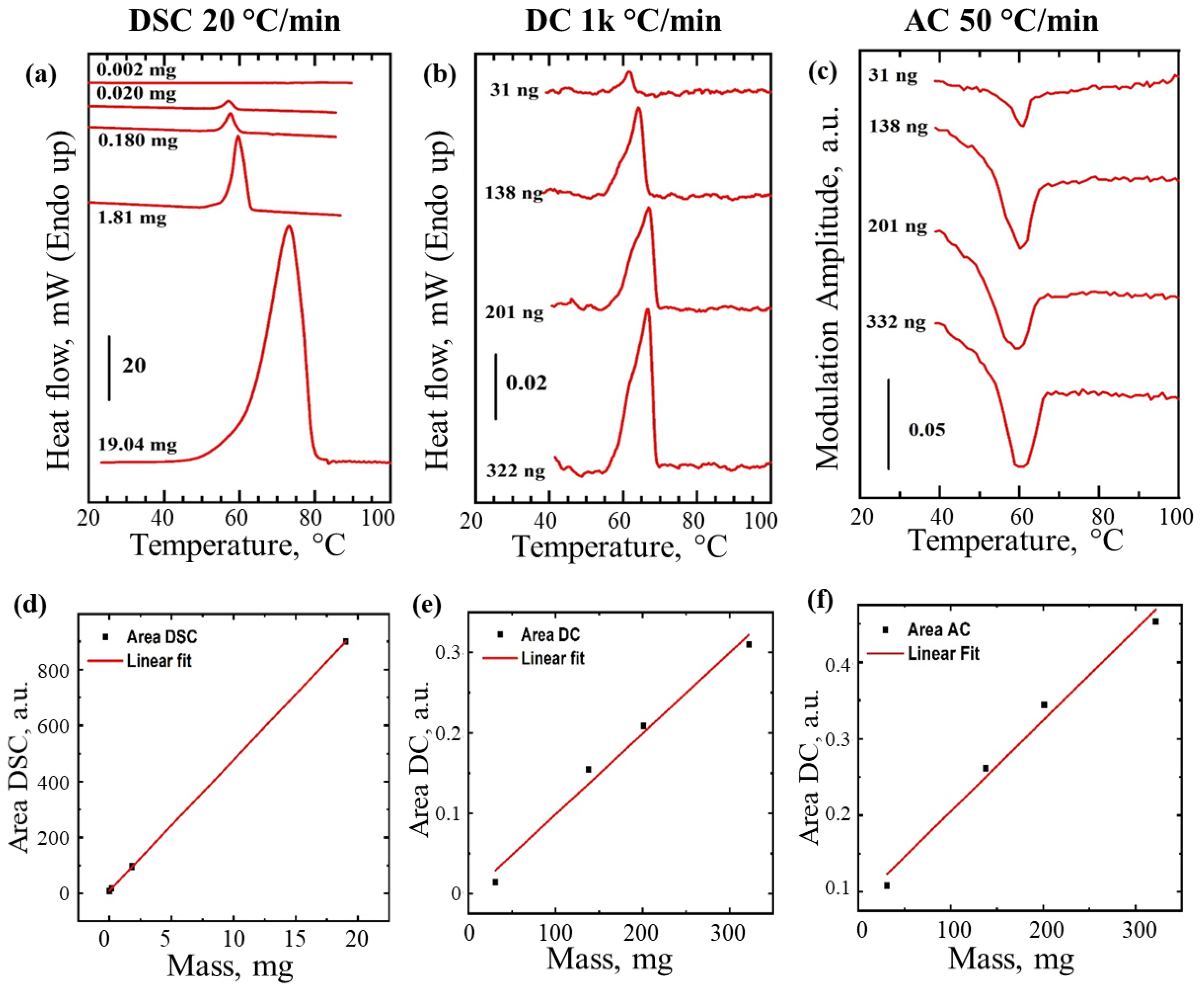 Nanomaterials 12 03799 g005