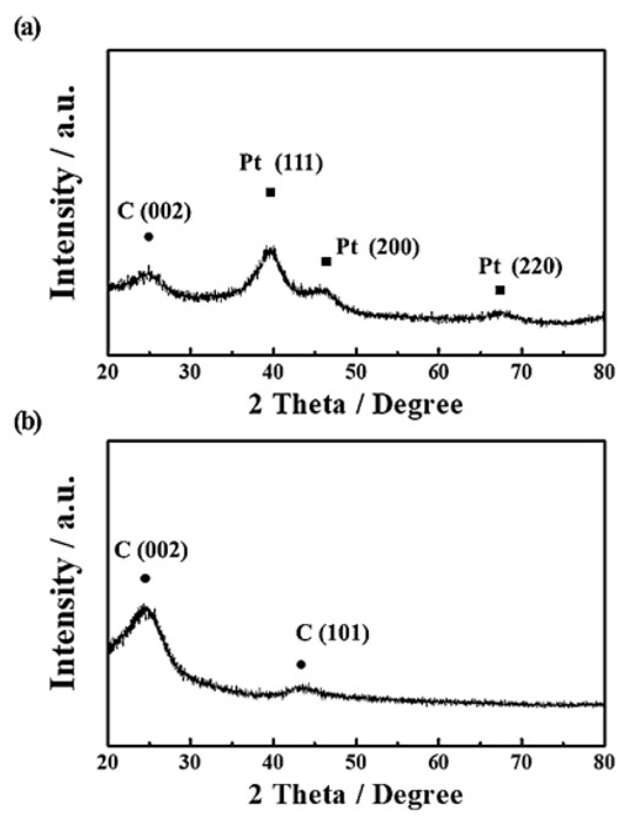 Nanomaterials 12 03800 g002 Nanomaterials 12 03800 g002