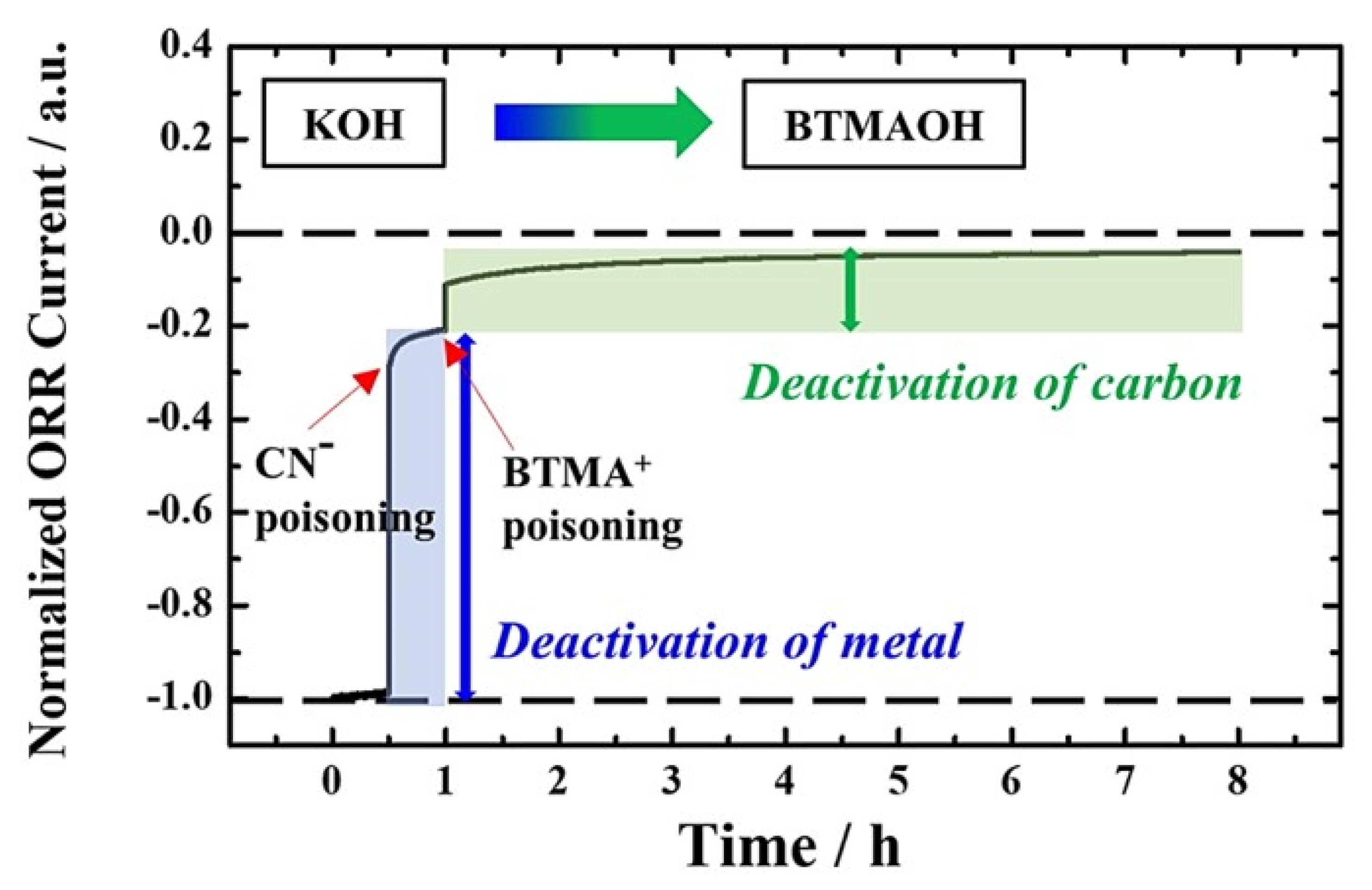 Nanomaterials 12 03800 g005 Nanomaterials 12 03800 g005