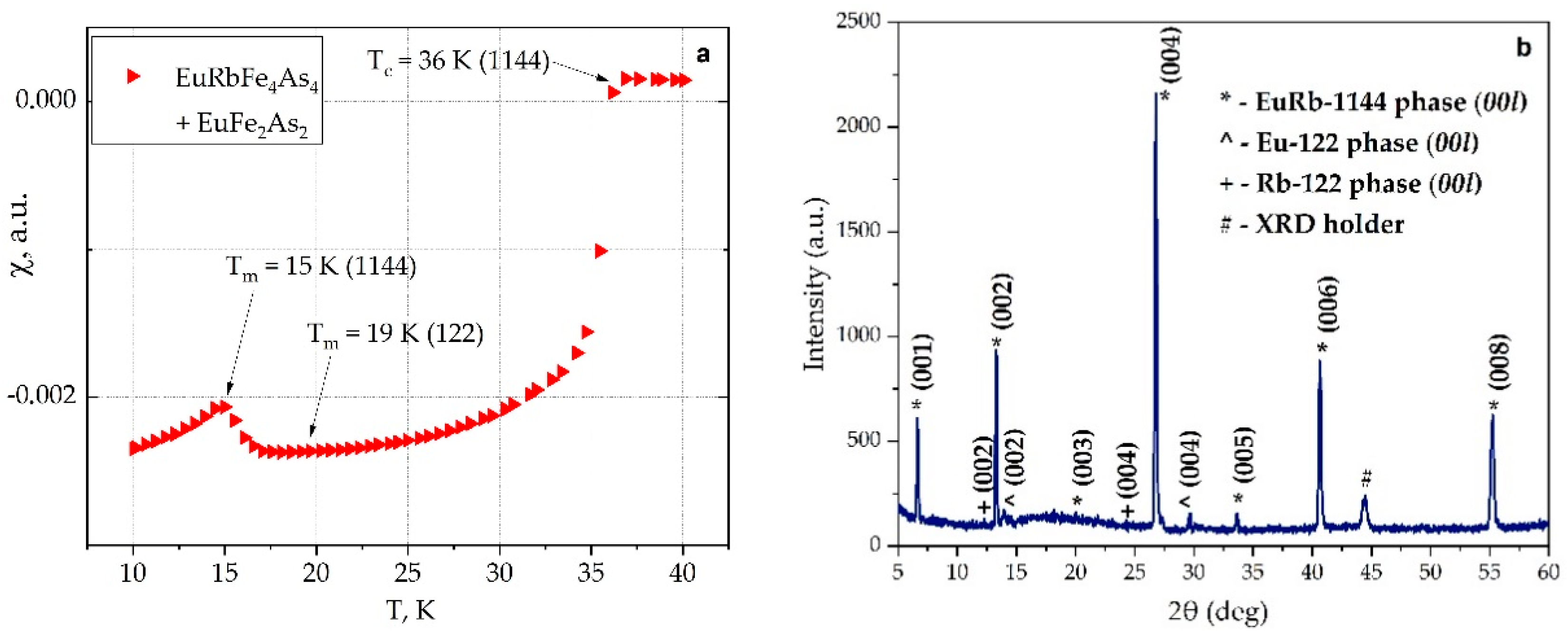Nanomaterials 12 03801 g003 Nanomaterials 12 03801 g003
