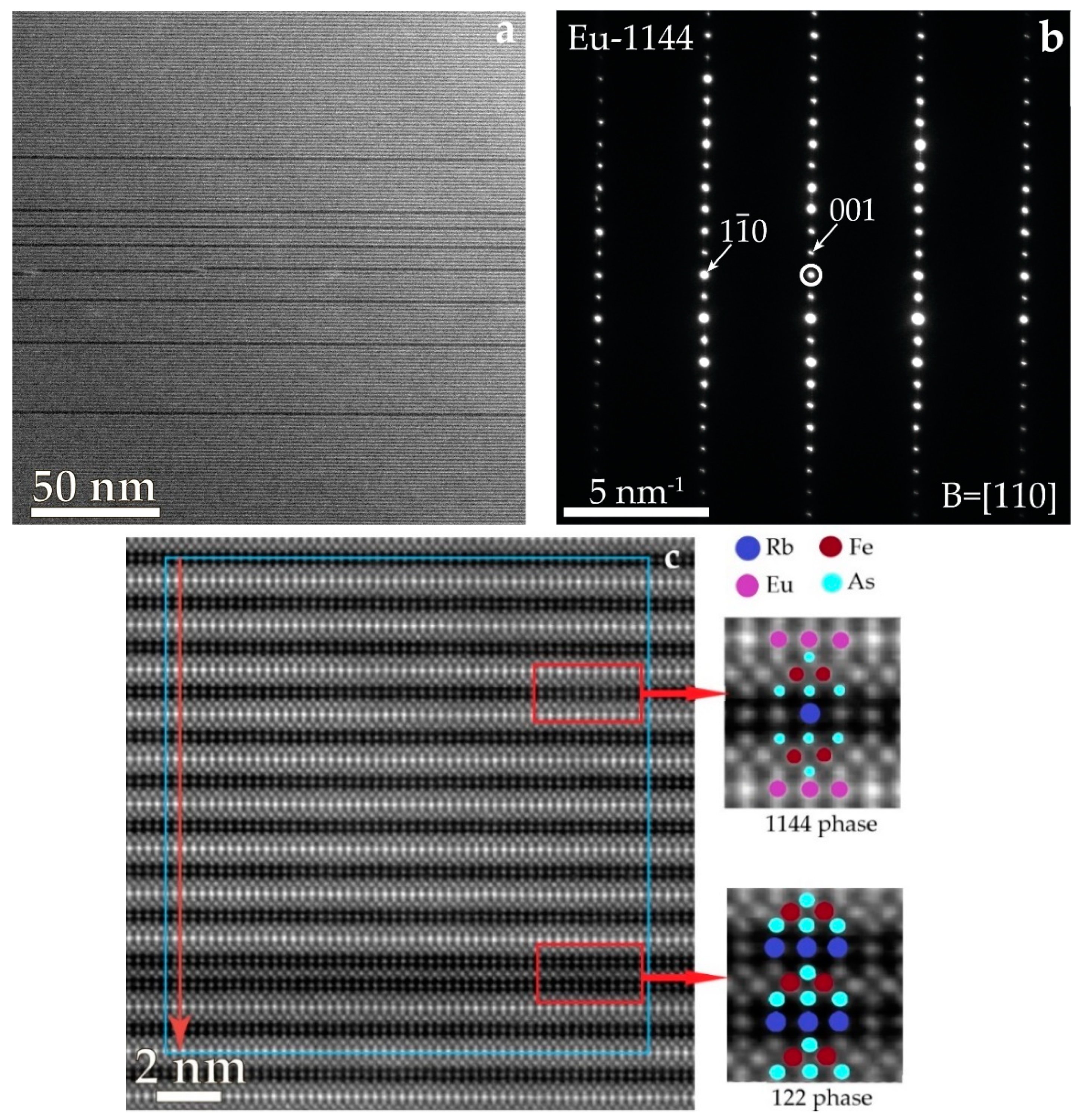 Nanomaterials 12 03801 g005a Nanomaterials 12 03801 g005a