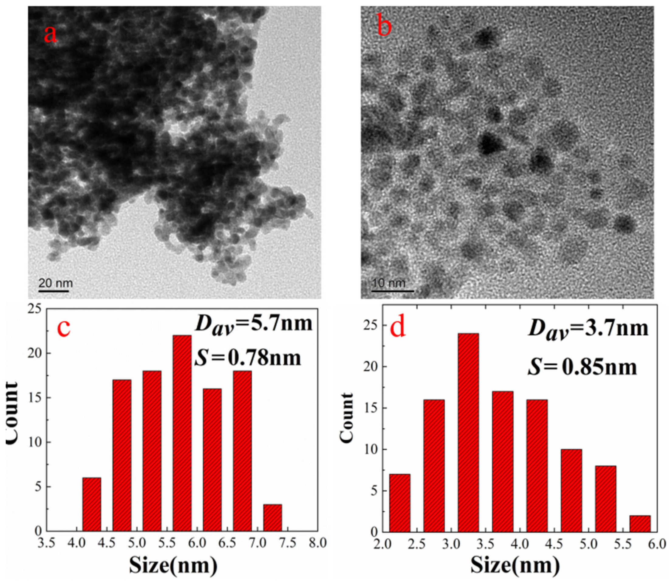 Nanomaterials 12 03803 g001 Nanomaterials 12 03803 g001