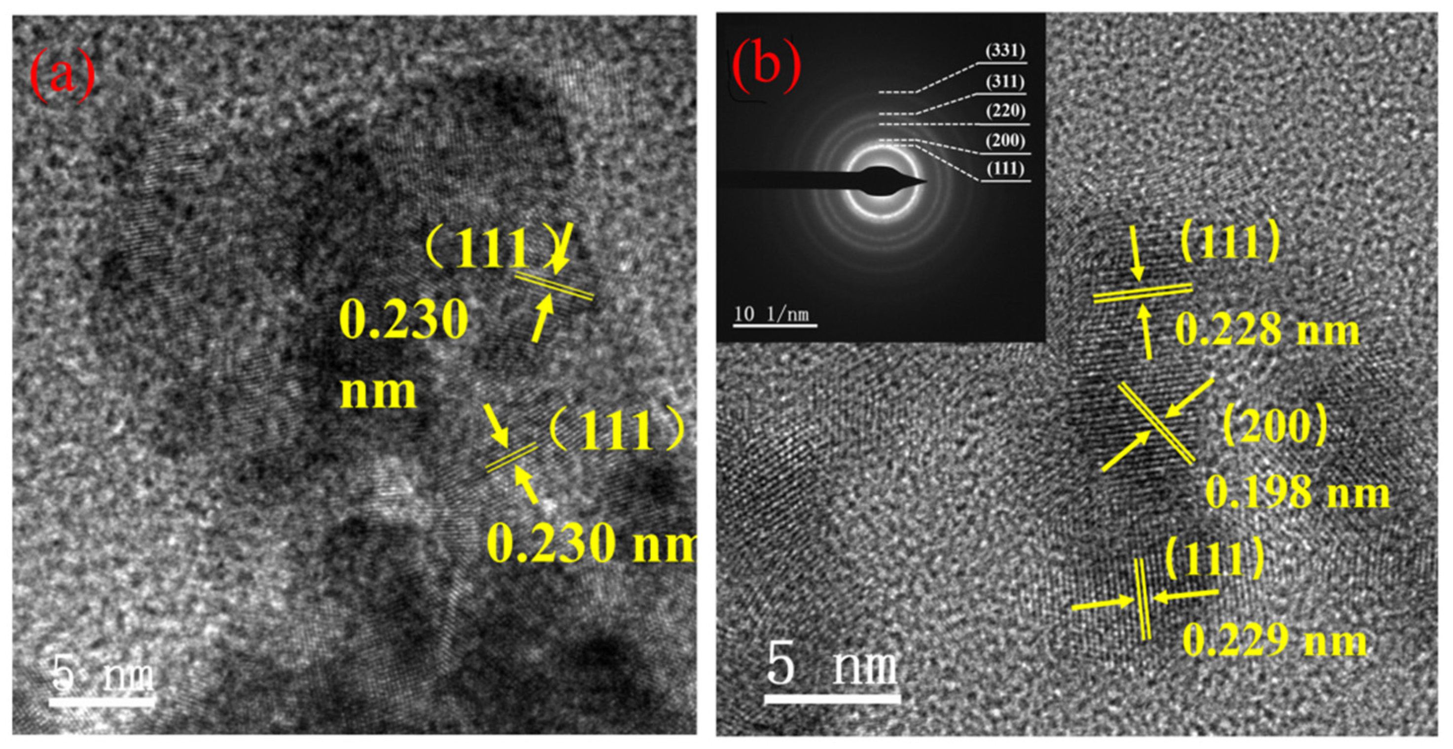 Nanomaterials 12 03803 g002 Nanomaterials 12 03803 g002