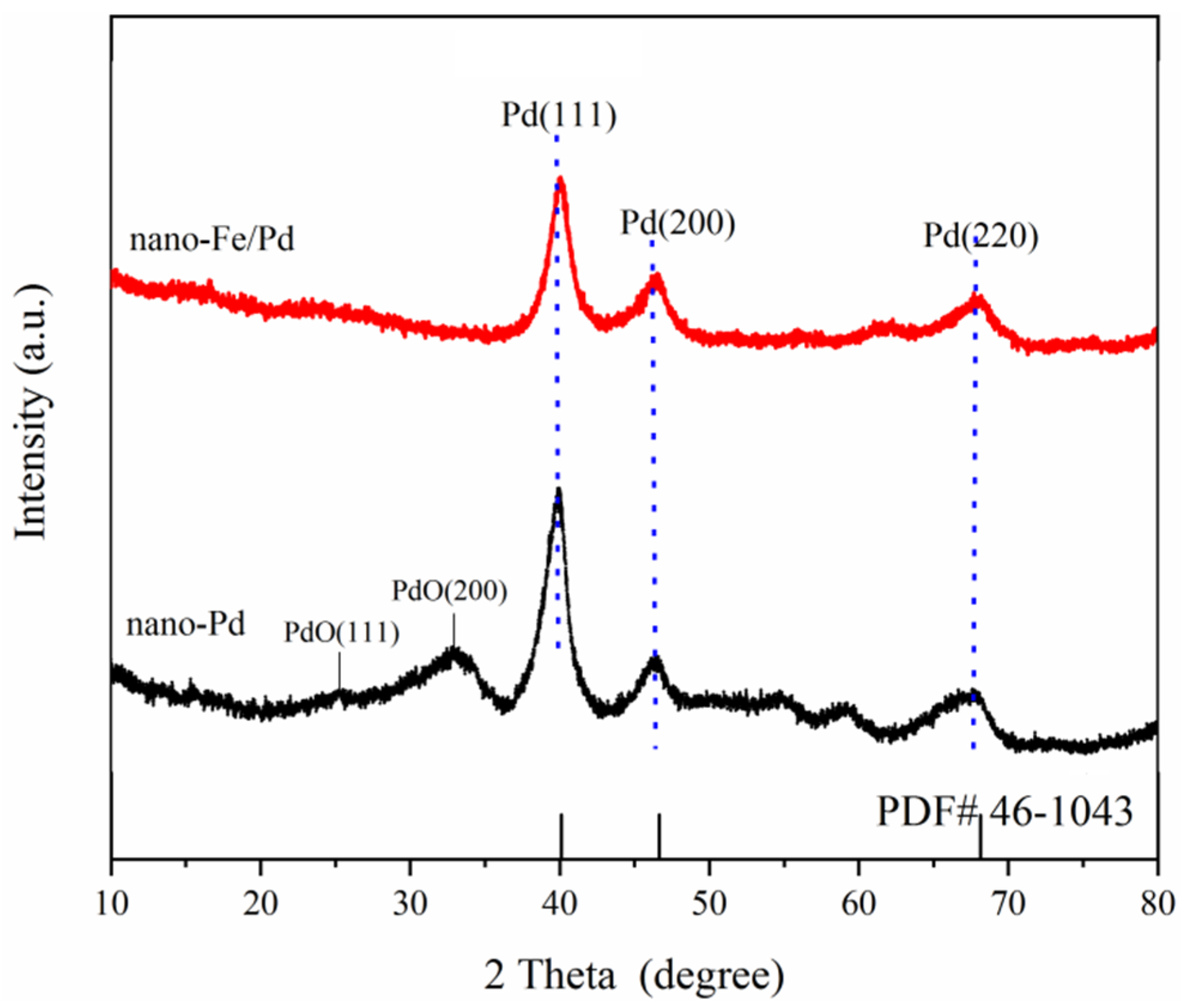 Nanomaterials 12 03803 g003 Nanomaterials 12 03803 g003