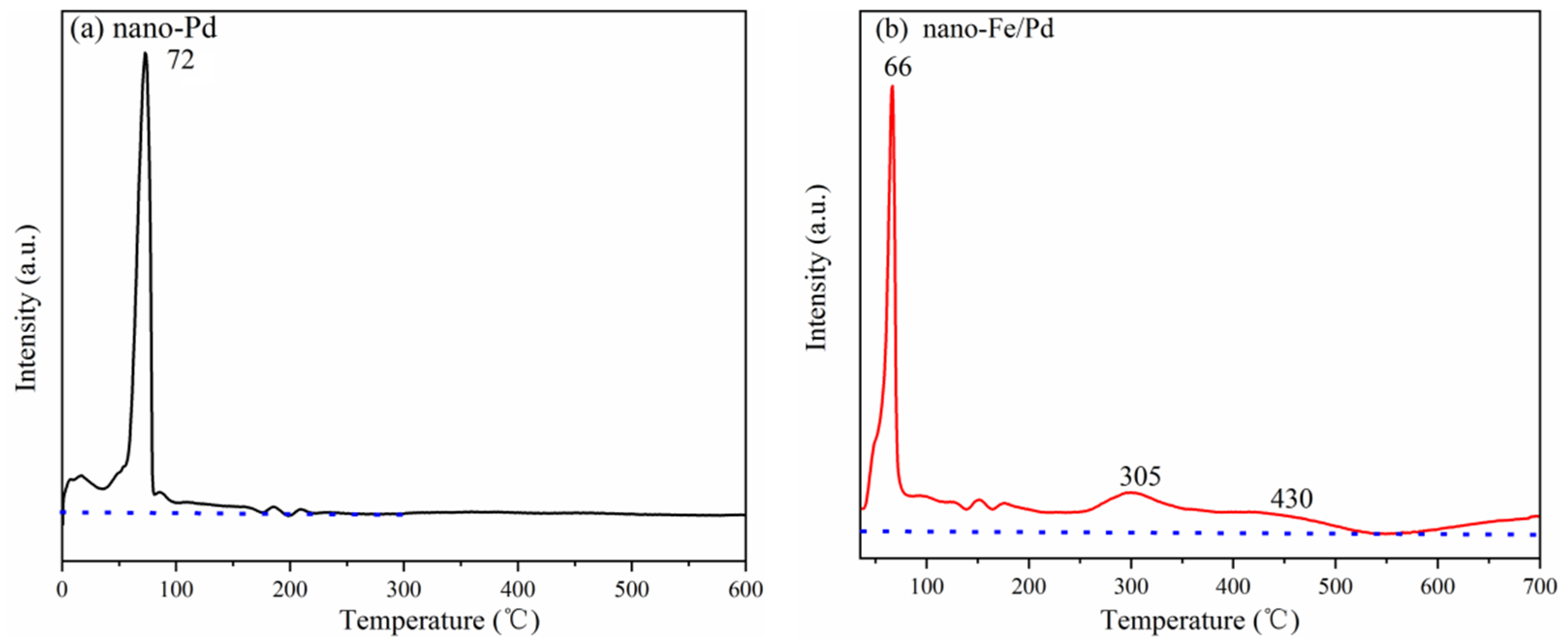 Nanomaterials 12 03803 g005 Nanomaterials 12 03803 g005