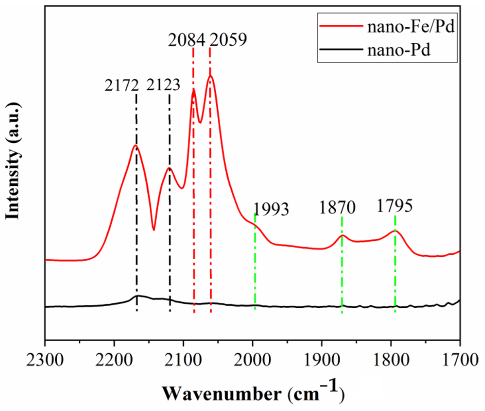 Nanomaterials 12 03803 g012 Nanomaterials 12 03803 g012